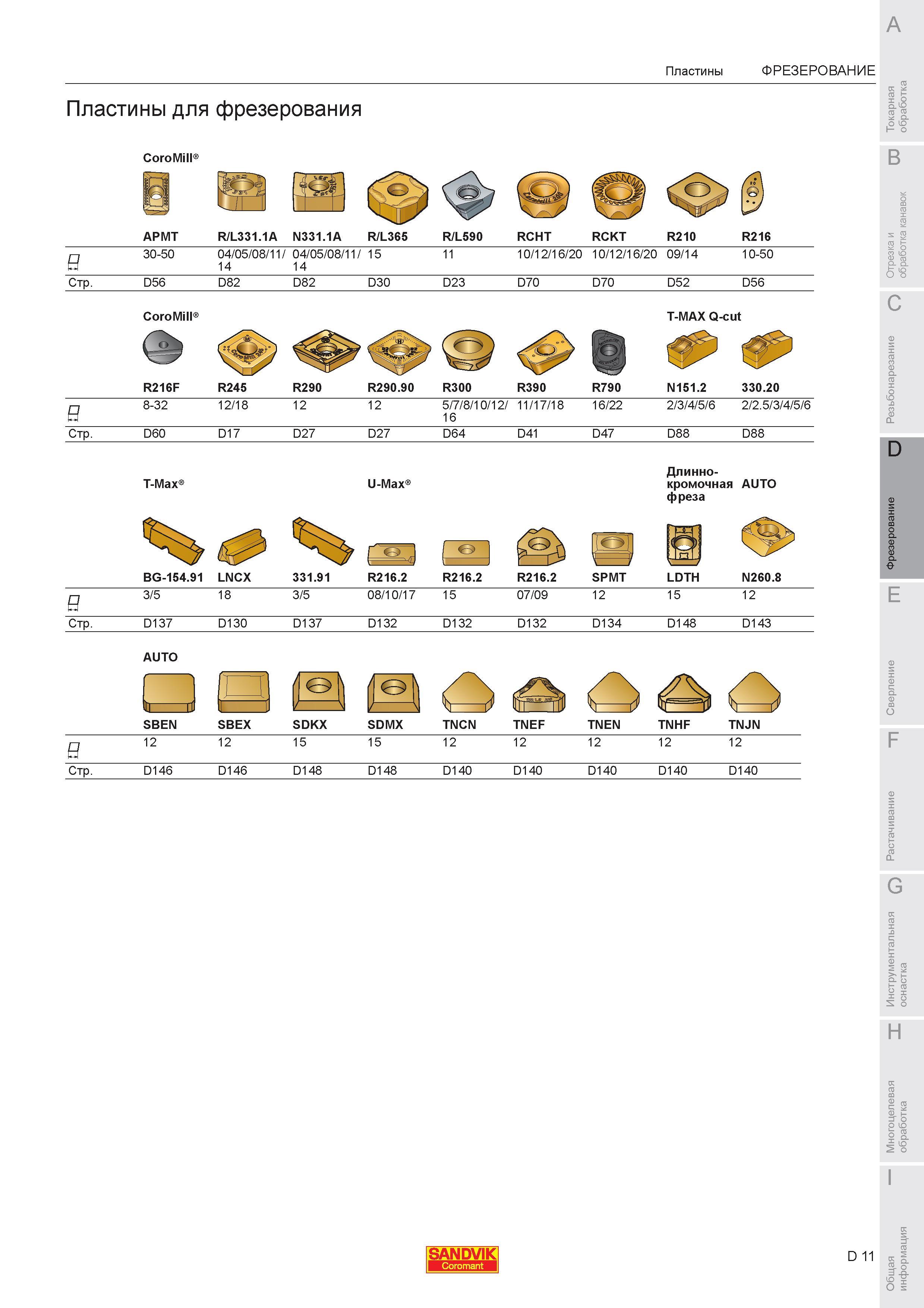 565 Обзор режущих фрезерных пластин Sandvik Coromant для сборного металлорежущего инструмента из Швеции Обозначение серии по каталогу Длина режущей кромк Каталог SANDVIK COROMANT 2007 Металлорежущий инструмент для точения фрезерования сверления растачивания Инструментальная оснастка Стр. D11