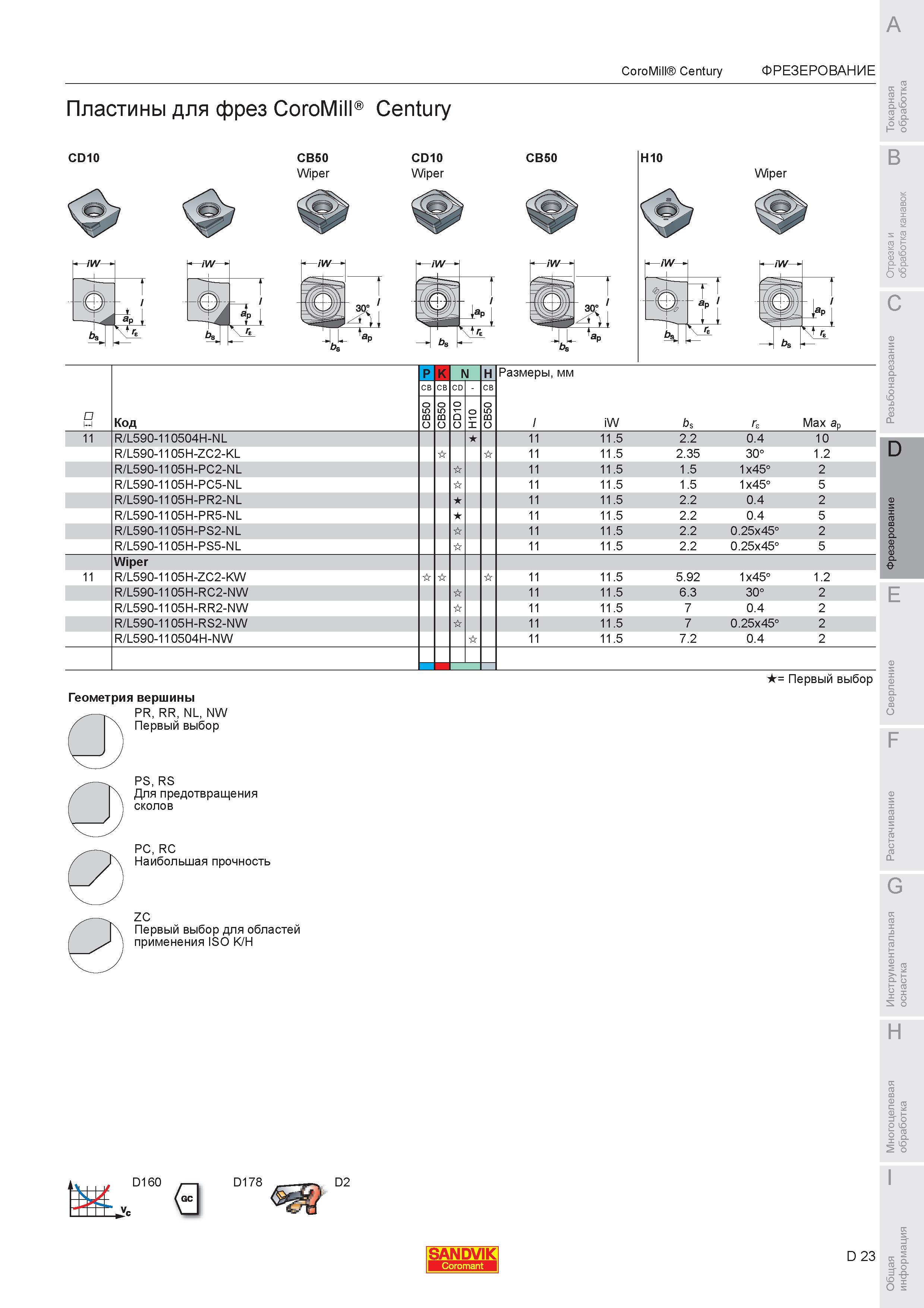 577 Пластины сменные режущие для фрез Sandvik CoroMill Century CD10 CB50 Wiper Размеры мм l iW bs Max ap CB CB CD CB о ci о 0 1 11 R/L590-110504H-NL 11 1 Каталог SANDVIK COROMANT 2007 Металлорежущий инструмент для точения фрезерования сверления растачивания Инструментальная оснастка Стр. D23