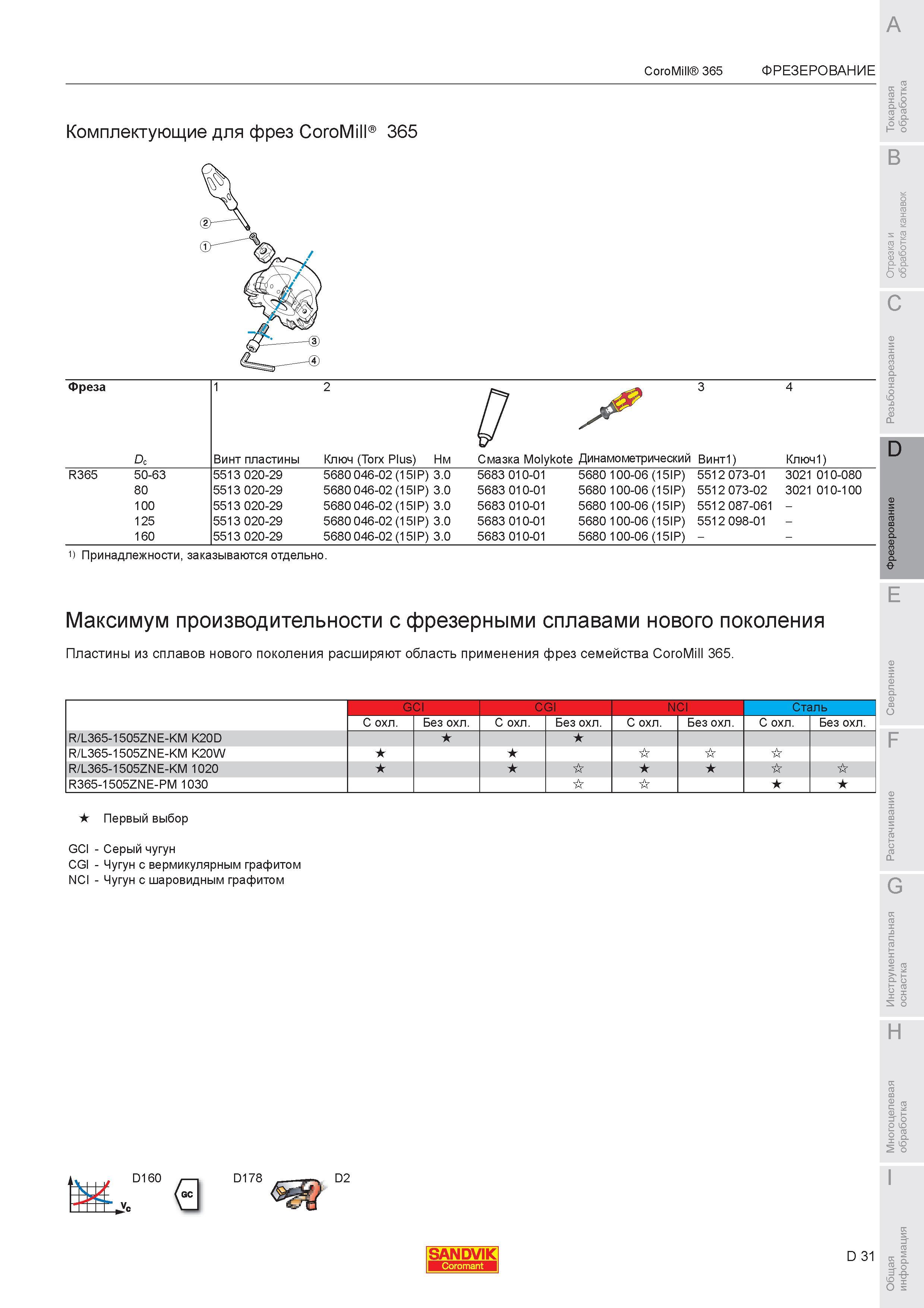 585 Комплектующие для фрез Sandvik CoroMill 365 Фреза Винт пластины Ключ (Torx Plus) Нм Смазка Molykote Динамометрический Винт1) Ключ1) R365 50-63 5513 0 Каталог SANDVIK COROMANT 2007 Металлорежущий инструмент для точения фрезерования сверления растачивания Инструментальная оснастка Стр. D31