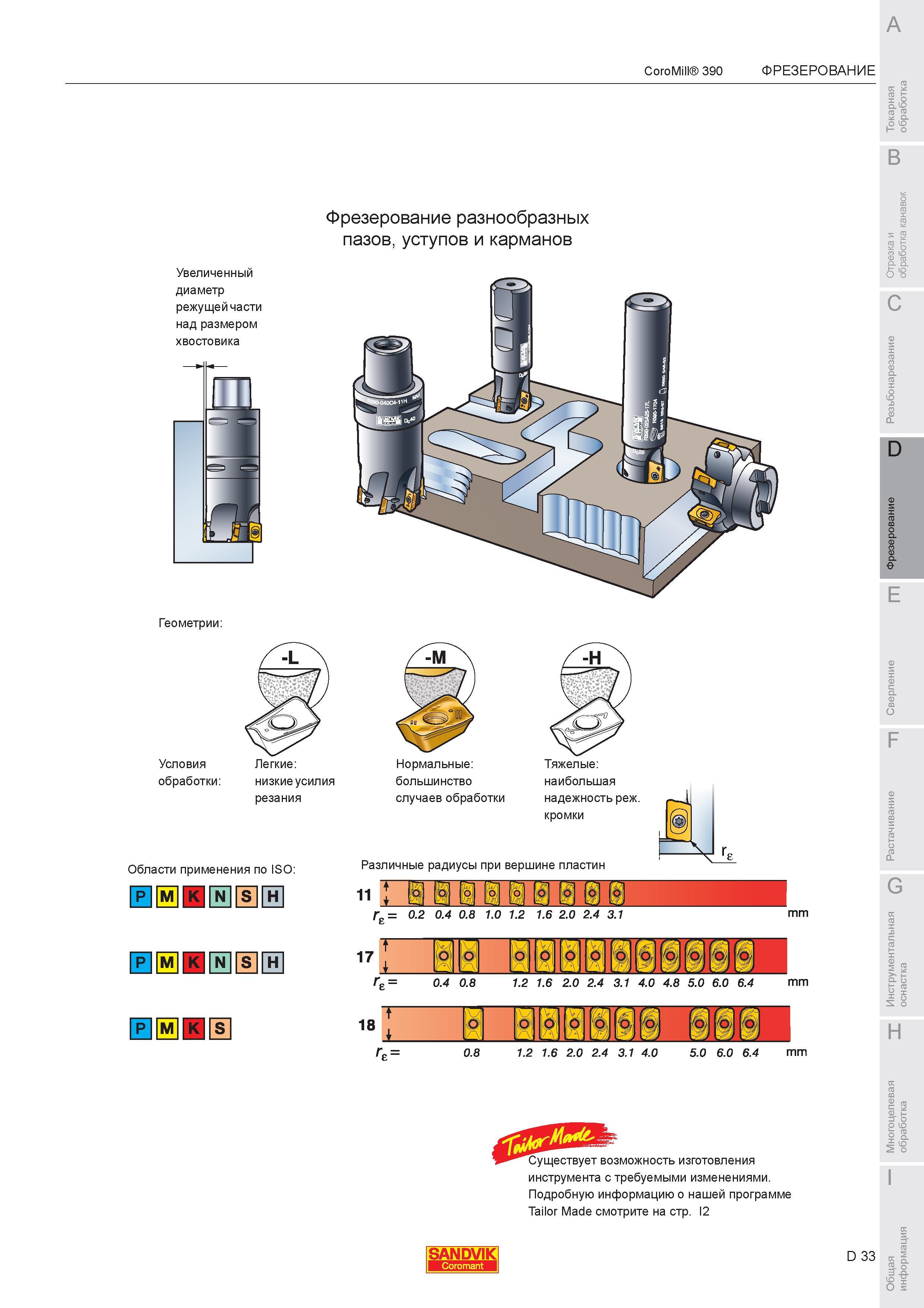 587 Фрезерный инструмент Sandvik CoroMill 390 Фрезерование разнообразных пазов уступов и карманов Увеличенный диаметр режущей части над размером хвостови Каталог SANDVIK COROMANT 2007 Металлорежущий инструмент для точения фрезерования сверления растачивания Инструментальная оснастка Стр. D33