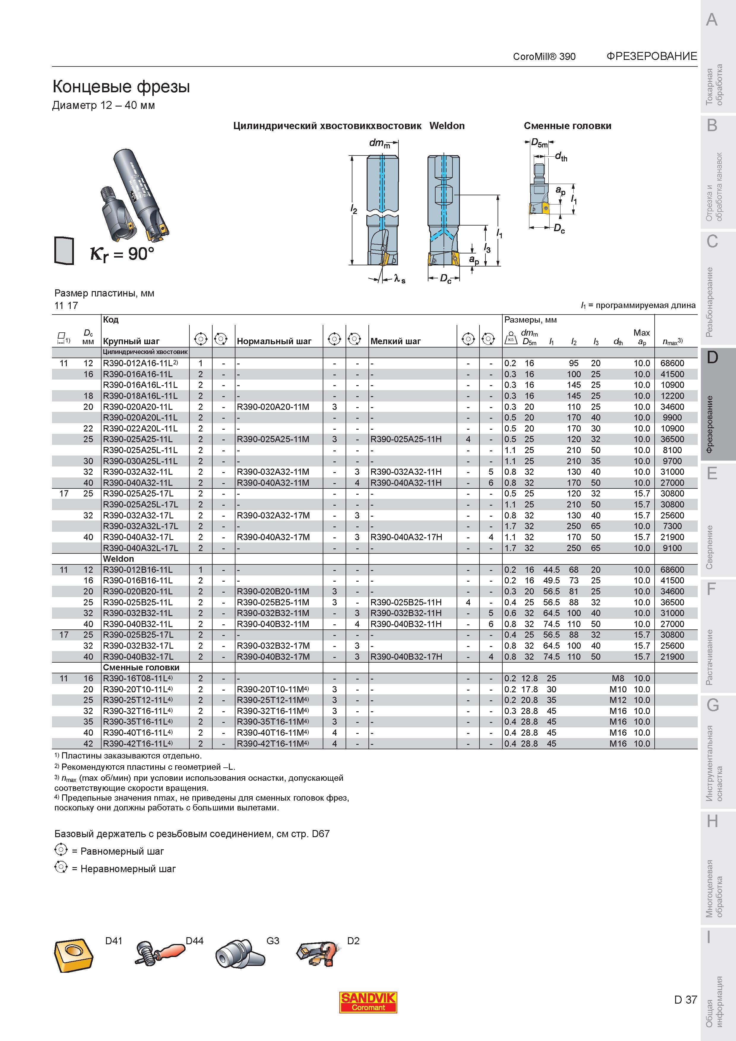 591 Фреза концевая Sandvik CoroMill 390 сборная со сменными режущими пластинами Диаметр фрезерного инструмента 12 - 40 мм Главный угол в плане 90 градусо Каталог SANDVIK COROMANT 2007 Металлорежущий инструмент для точения фрезерования сверления растачивания Инструментальная оснастка Стр. D37