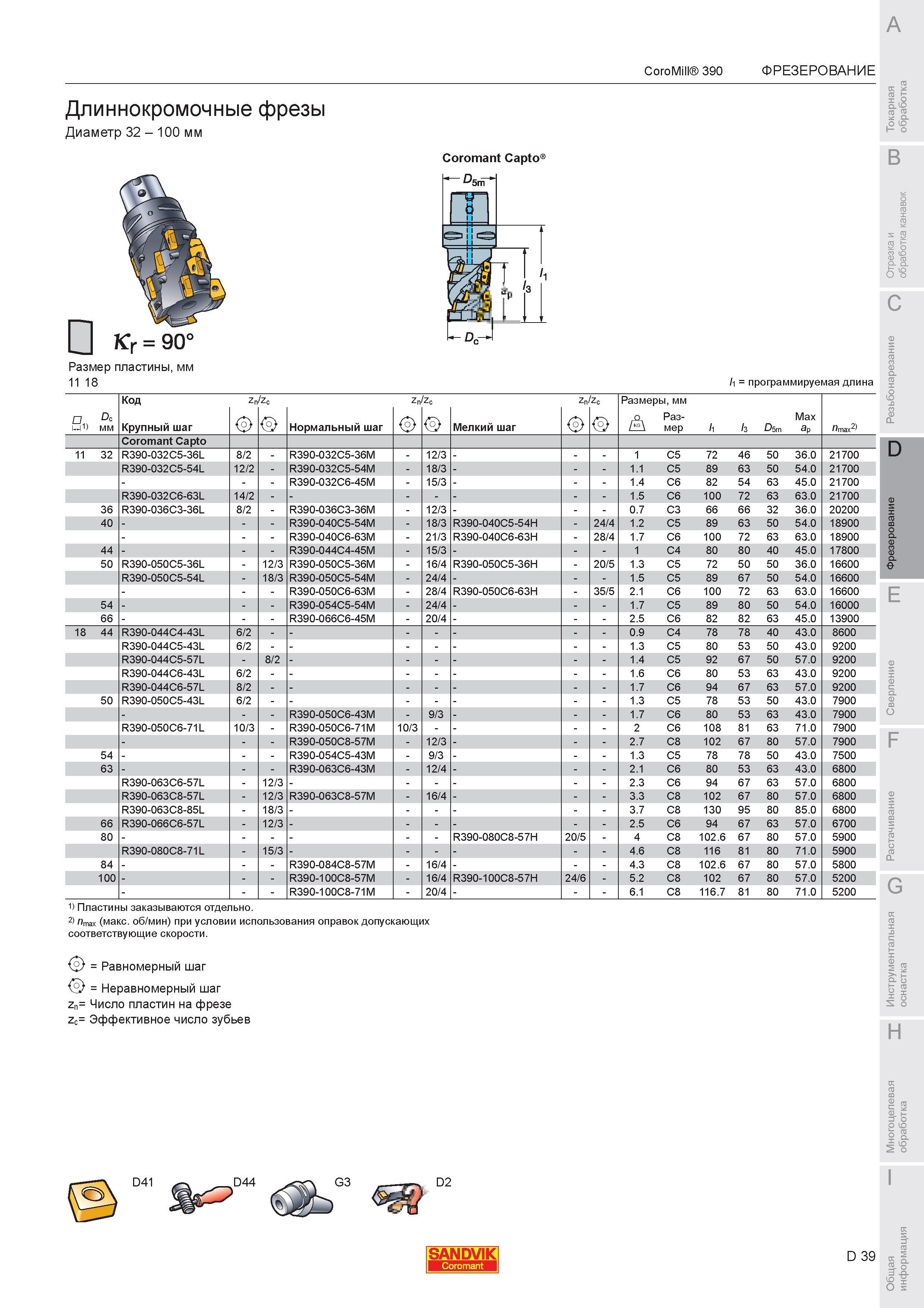 593 Длиннокромочные кукурузные фрезы Sandvik CoroMill 390 Диаметр 32 100 мм Coromant Capto 5m Kr Размер пластины мм 11 18 l1 программируемая длина Dc мм Каталог SANDVIK COROMANT 2007 Металлорежущий инструмент для точения фрезерования сверления растачивания Инструментальная оснастка Стр. D39