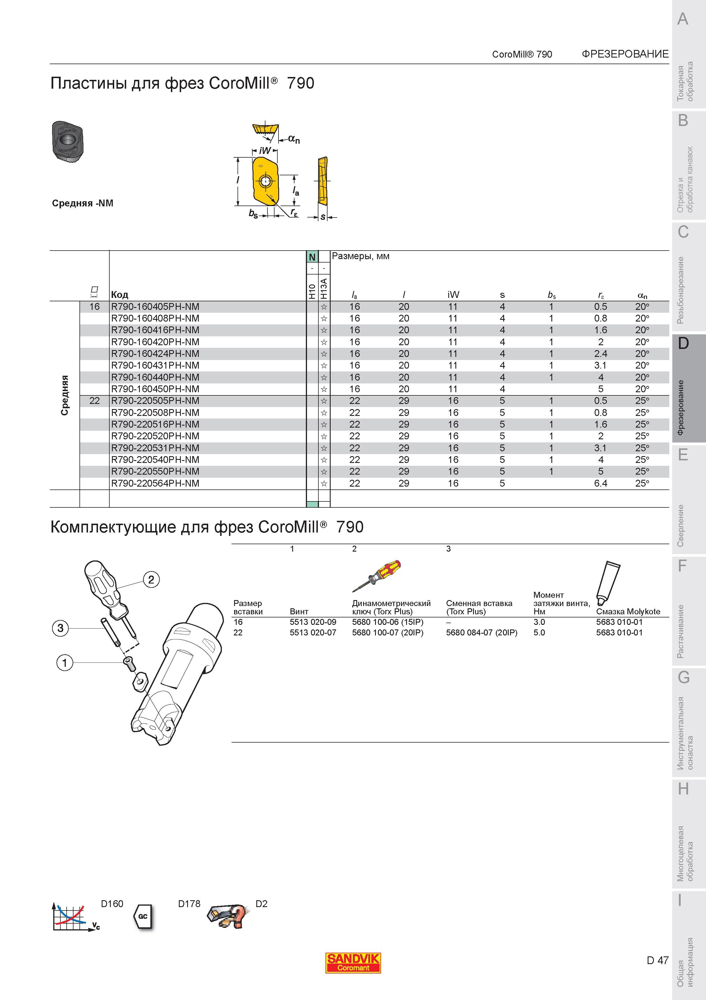 601 Пластины для фрез Sandvik CoroMill 790 Код N Размеры мм а iW s bs an 0 1 16 R790-160405PH-NM 16 20 11 4 1 0 5 2 R790-160408PH-NM 16 20 11 4 1 0 8 2 R Каталог SANDVIK COROMANT 2007 Металлорежущий инструмент для точения фрезерования сверления растачивания Инструментальная оснастка Стр. D47