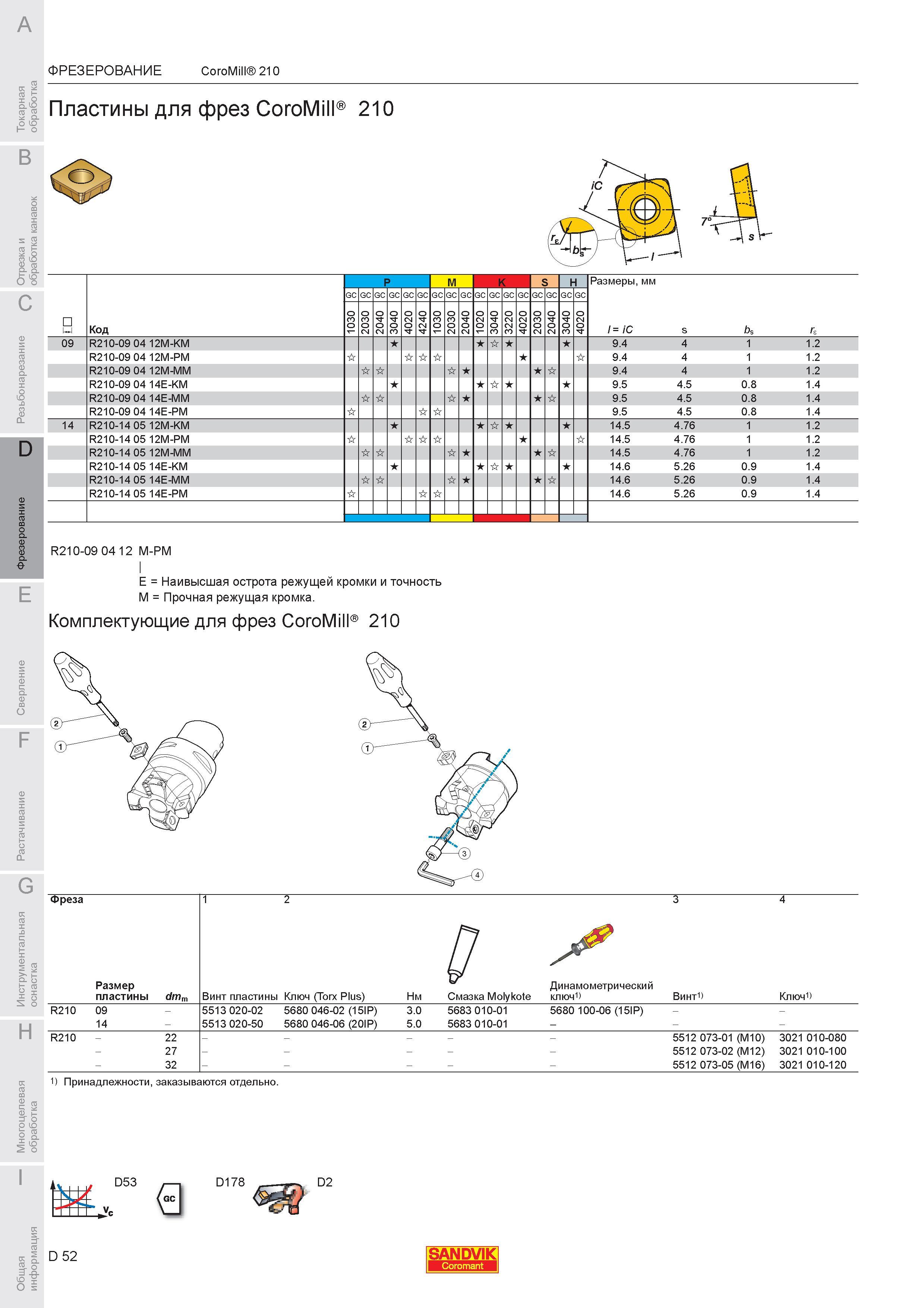 606 Пластины сменные режущие для фрез Sandvik CoroMill 210 U Код P M K S H GC О 09 R210-09 04 12M-KM R210-09 04 12M-PM R210-09 04 12M-MM R210-09 04 14E-K Каталог SANDVIK COROMANT 2007 Металлорежущий инструмент для точения фрезерования сверления растачивания Инструментальная оснастка Стр. D52