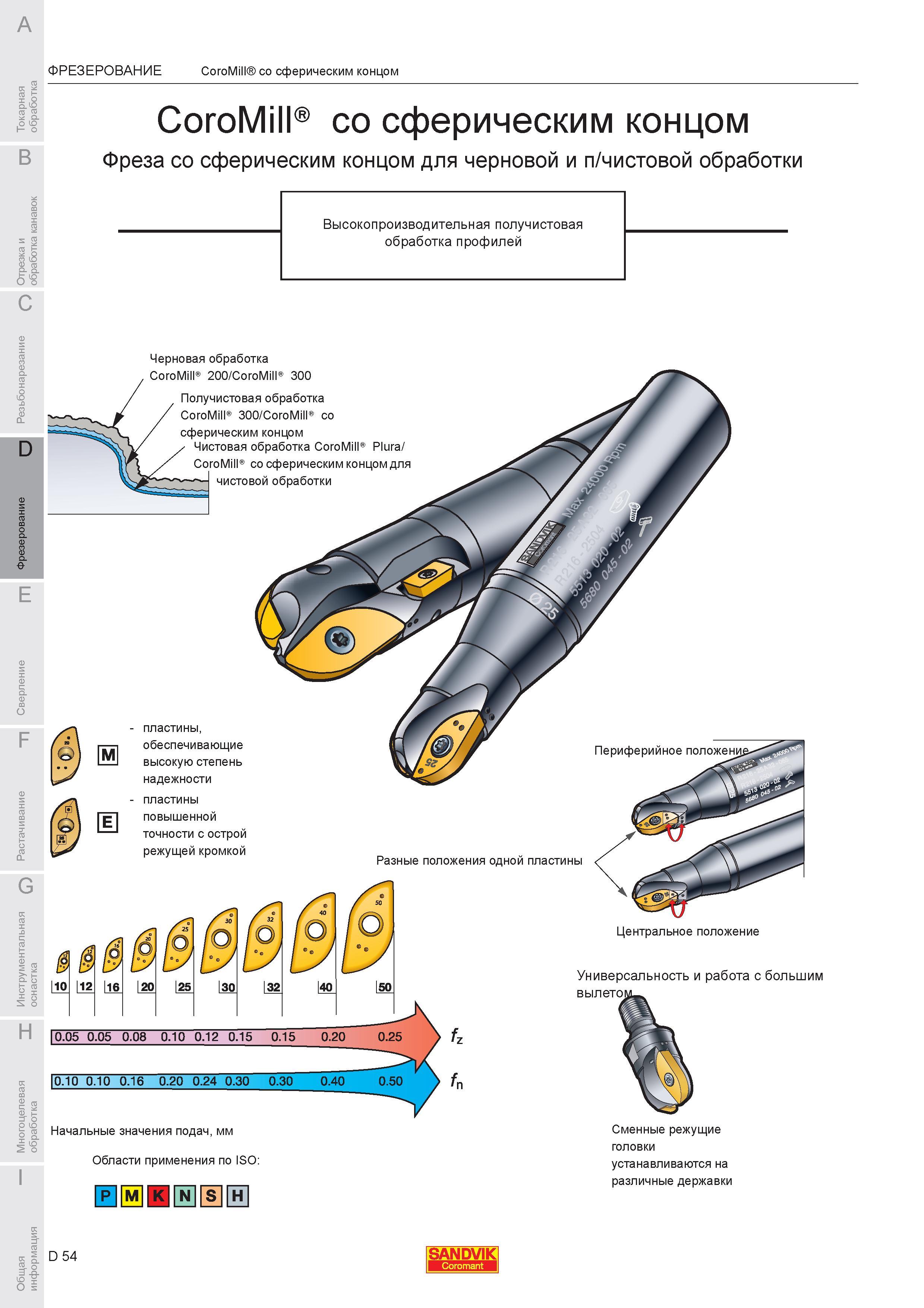 608 Фреза Sandvik со сферическим концом для черновой и чистовой фрезерной обработки Высокопроизводительная получистовая обработка профилей 10 Черновая об Каталог SANDVIK COROMANT 2007 Металлорежущий инструмент для точения фрезерования сверления растачивания Инструментальная оснастка Стр. D54