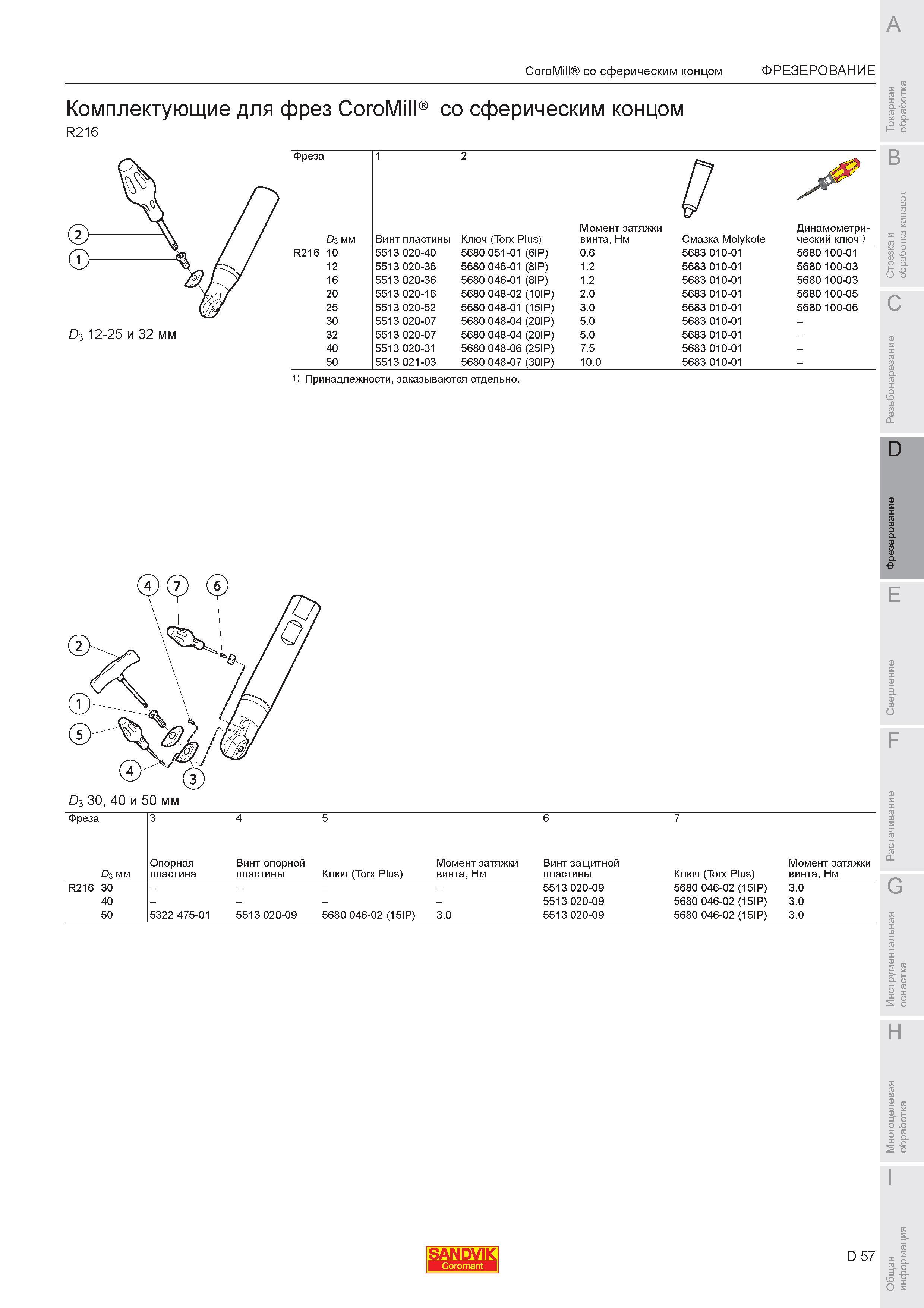 611 Комплектующие для фрез Sandvik CoroMill со сферическим концом R216 D3 12-25 и 32 мм Фреза D3 мм 1 Винт пластины 2 Ключ (Torx Plus) М омент затяжки ви Каталог SANDVIK COROMANT 2007 Металлорежущий инструмент для точения фрезерования сверления растачивания Инструментальная оснастка Стр. D57