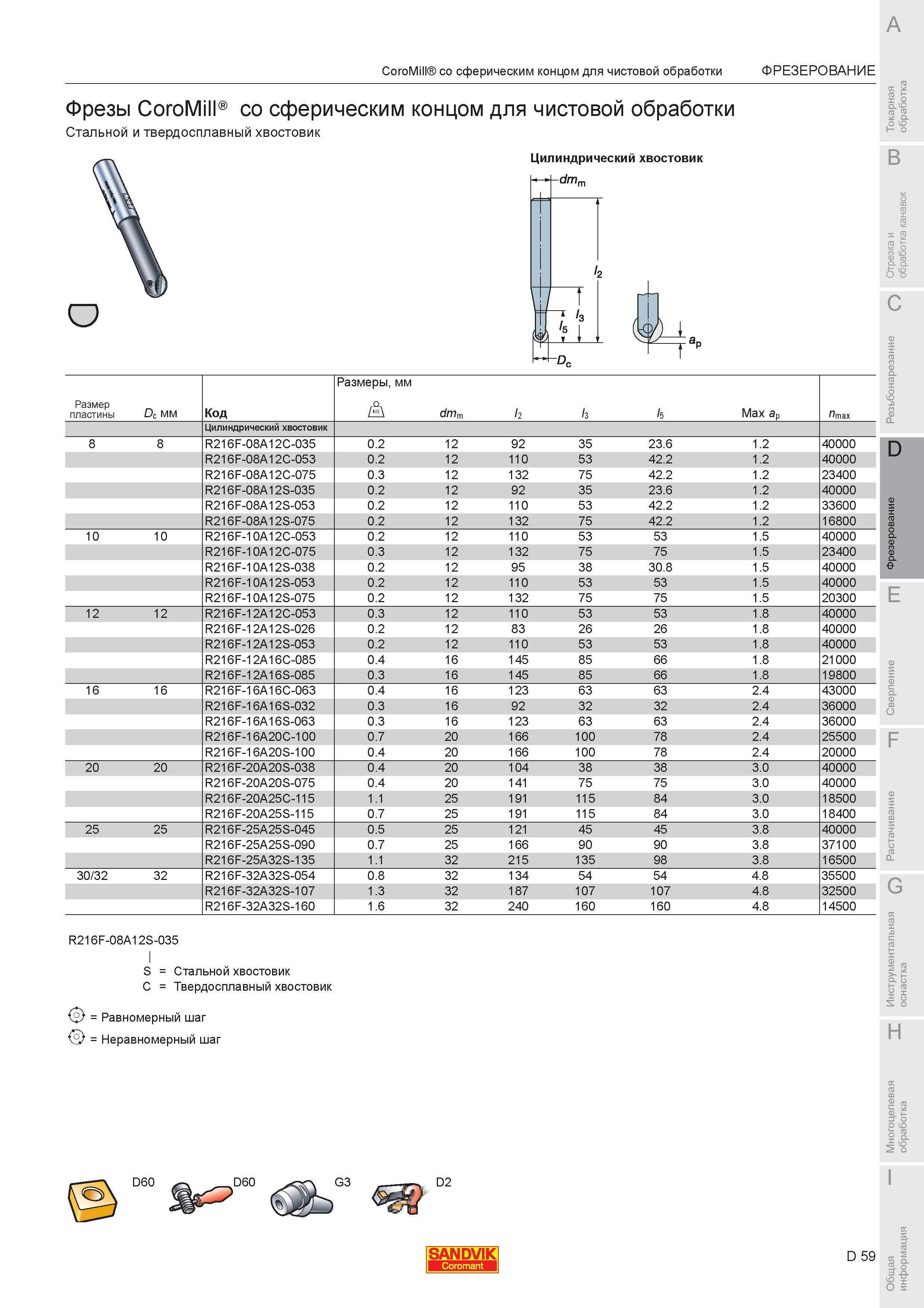 613 Фрезы Sandvik CoroMill со сферическим концом для чистовой обработки Стальной и твердосплавный хвостовик Цилиндрический хвостовик -dm Размер пластины Каталог SANDVIK COROMANT 2007 Металлорежущий инструмент для точения фрезерования сверления растачивания Инструментальная оснастка Стр. D59