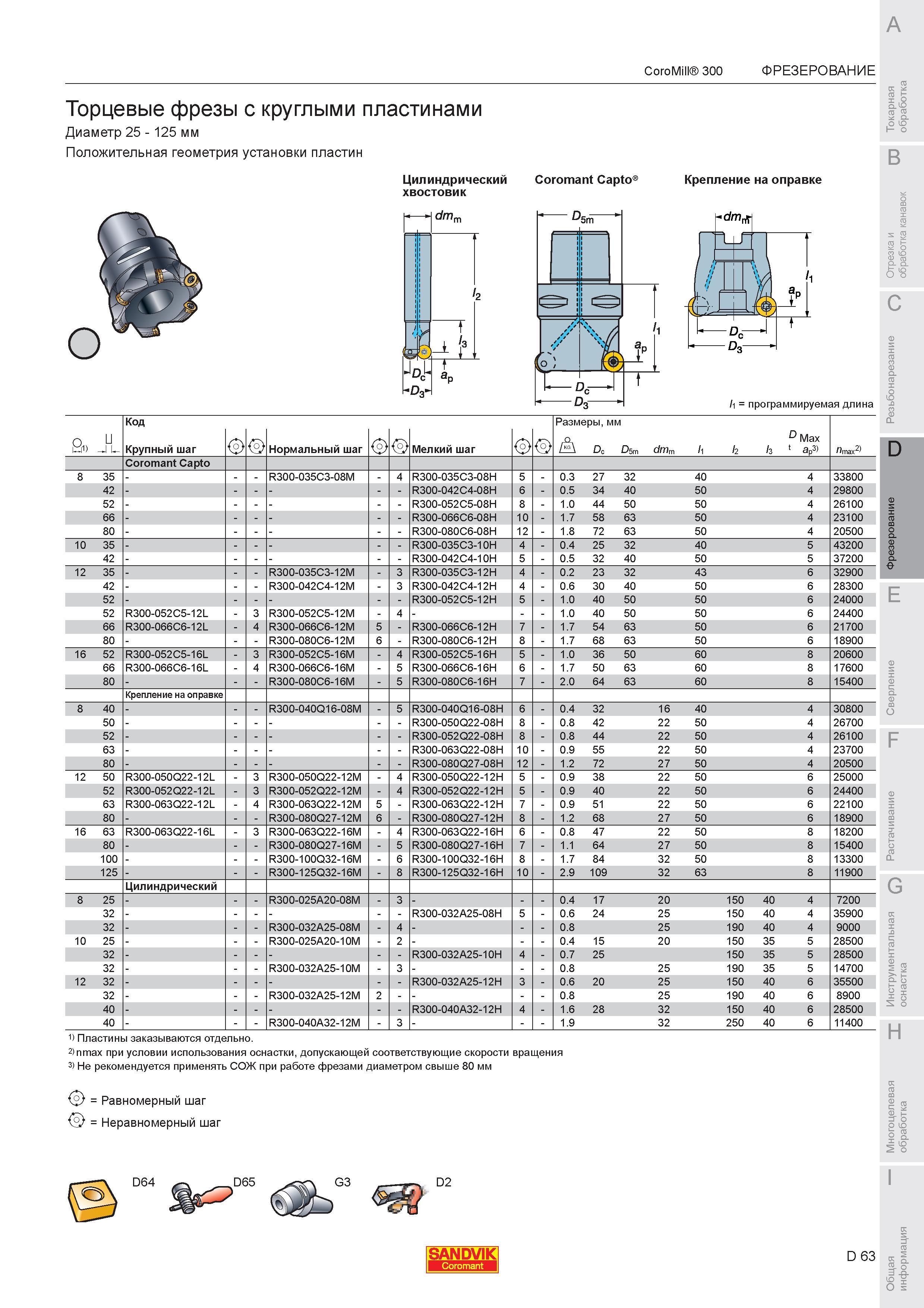 617 Торцевые фрезы Sandvik CoroMill 300 с круглыми пластинами Диаметр 25 125 мм Положительная геометрия установки пластин Цилиндрический хвостовик Coroma Каталог SANDVIK COROMANT 2007 Металлорежущий инструмент для точения фрезерования сверления растачивания Инструментальная оснастка Стр. D63