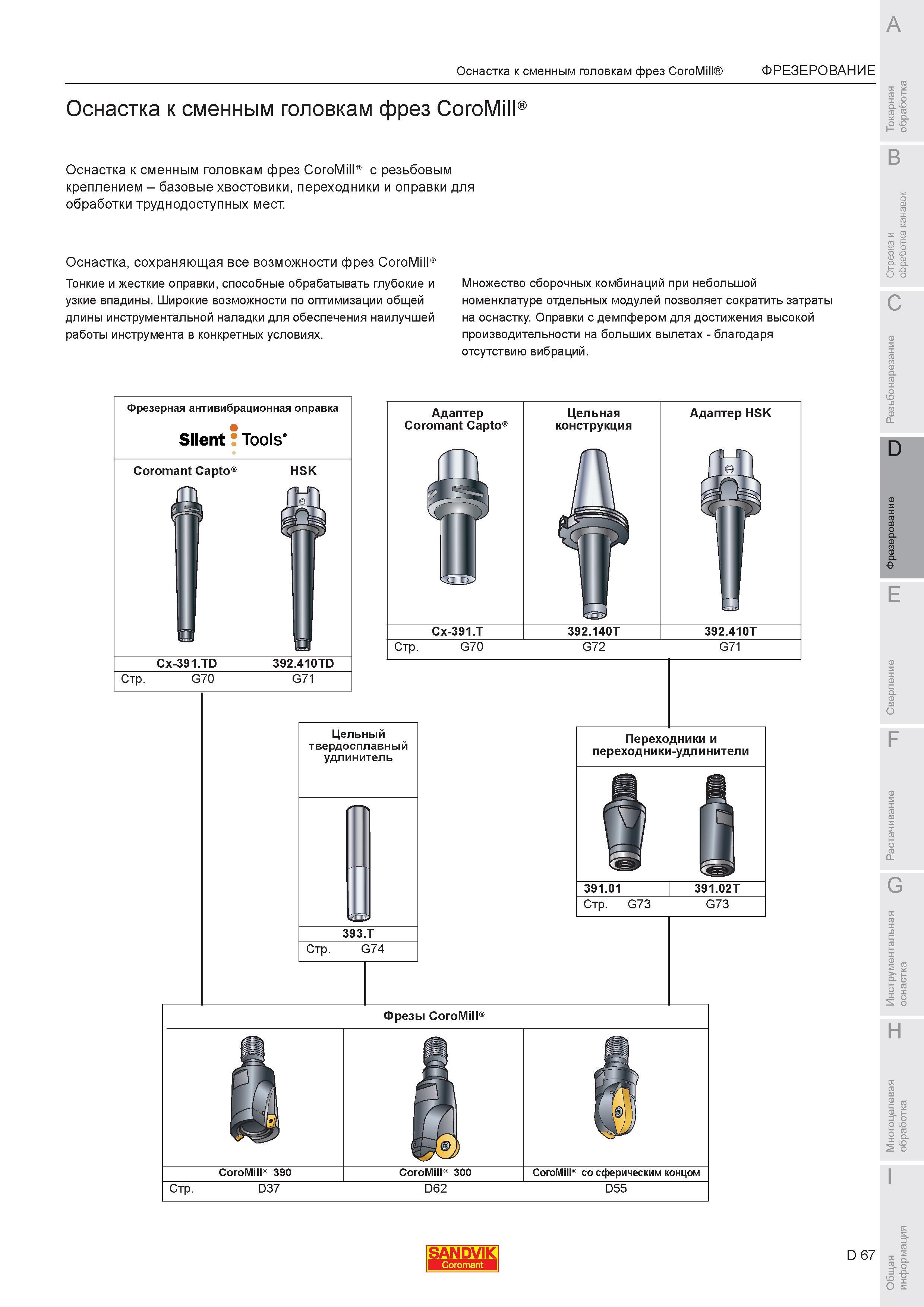 621 Оснастка к сменным головкам фрез Sandvik CoroMill с резьбовым креплением Базовые хвостовики переходники и оправки для обработки труднодоступных мест Каталог SANDVIK COROMANT 2007 Металлорежущий инструмент для точения фрезерования сверления растачивания Инструментальная оснастка Стр. D67