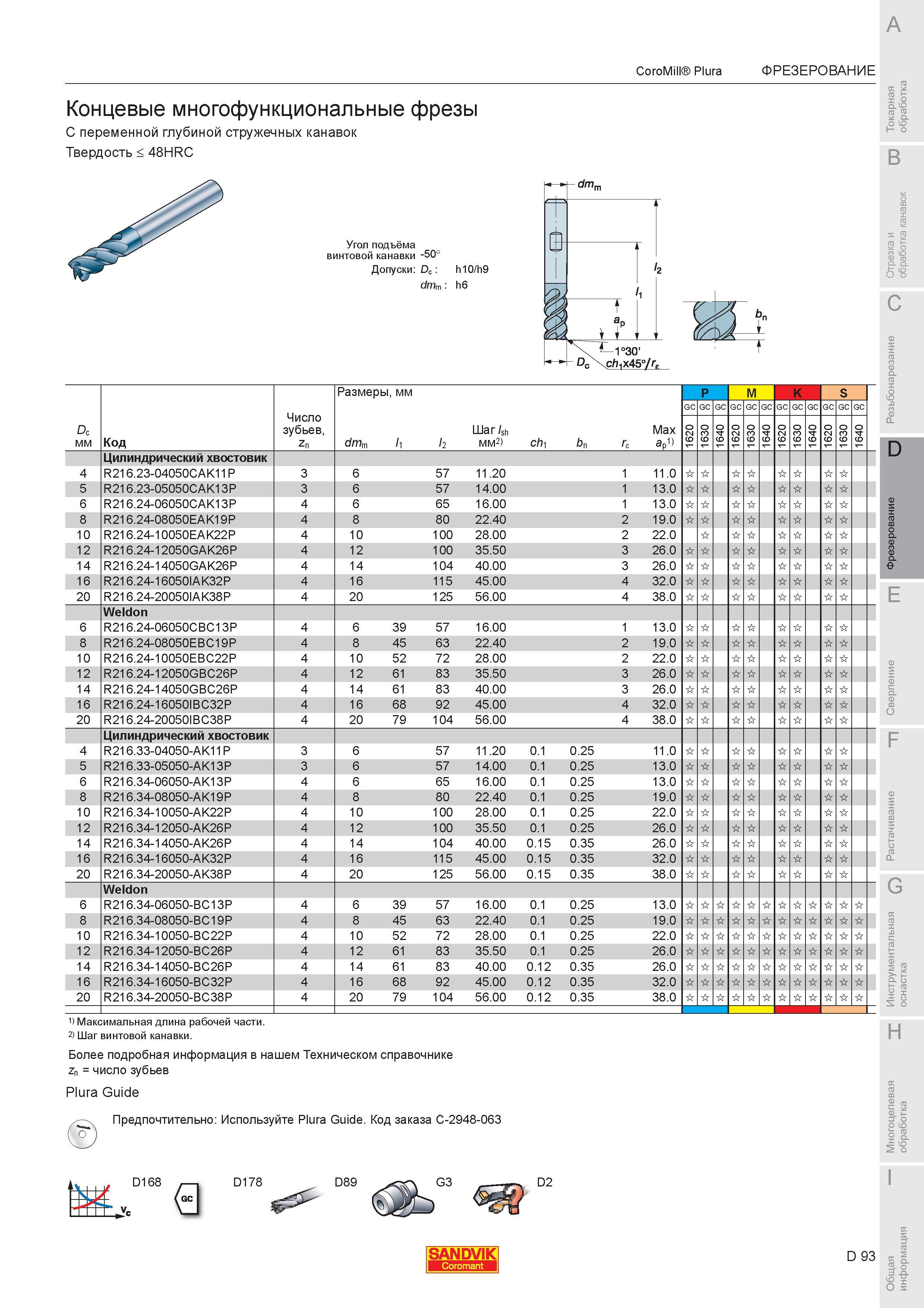 647 Твердосплавные концевые фрезы Sandvik CoroMill Plura R216 24 Многофункциональный цельный фрезерный инсрумент для фрезерования материалов твердостью д Каталог SANDVIK COROMANT 2007 Металлорежущий инструмент для точения фрезерования сверления растачивания Инструментальная оснастка Стр. D93
