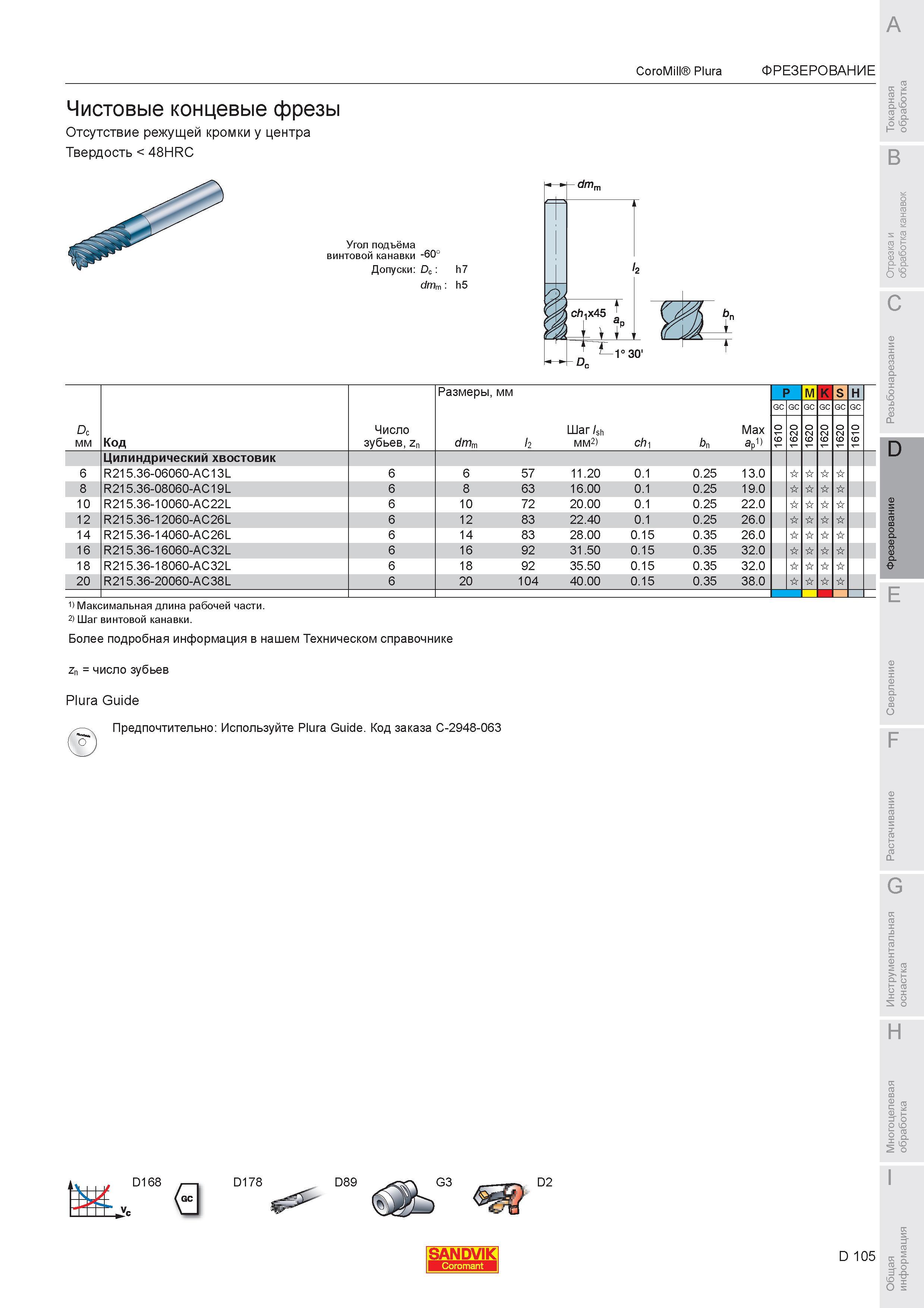 659 Твердосплавные чистовые концевые фрезы Sandvik CoroMill Plura Основные размерные характеристики монолитного режущего инструмента с гладким цилиндриче Каталог SANDVIK COROMANT 2007 Металлорежущий инструмент для точения фрезерования сверления растачивания Инструментальная оснастка Стр. D105