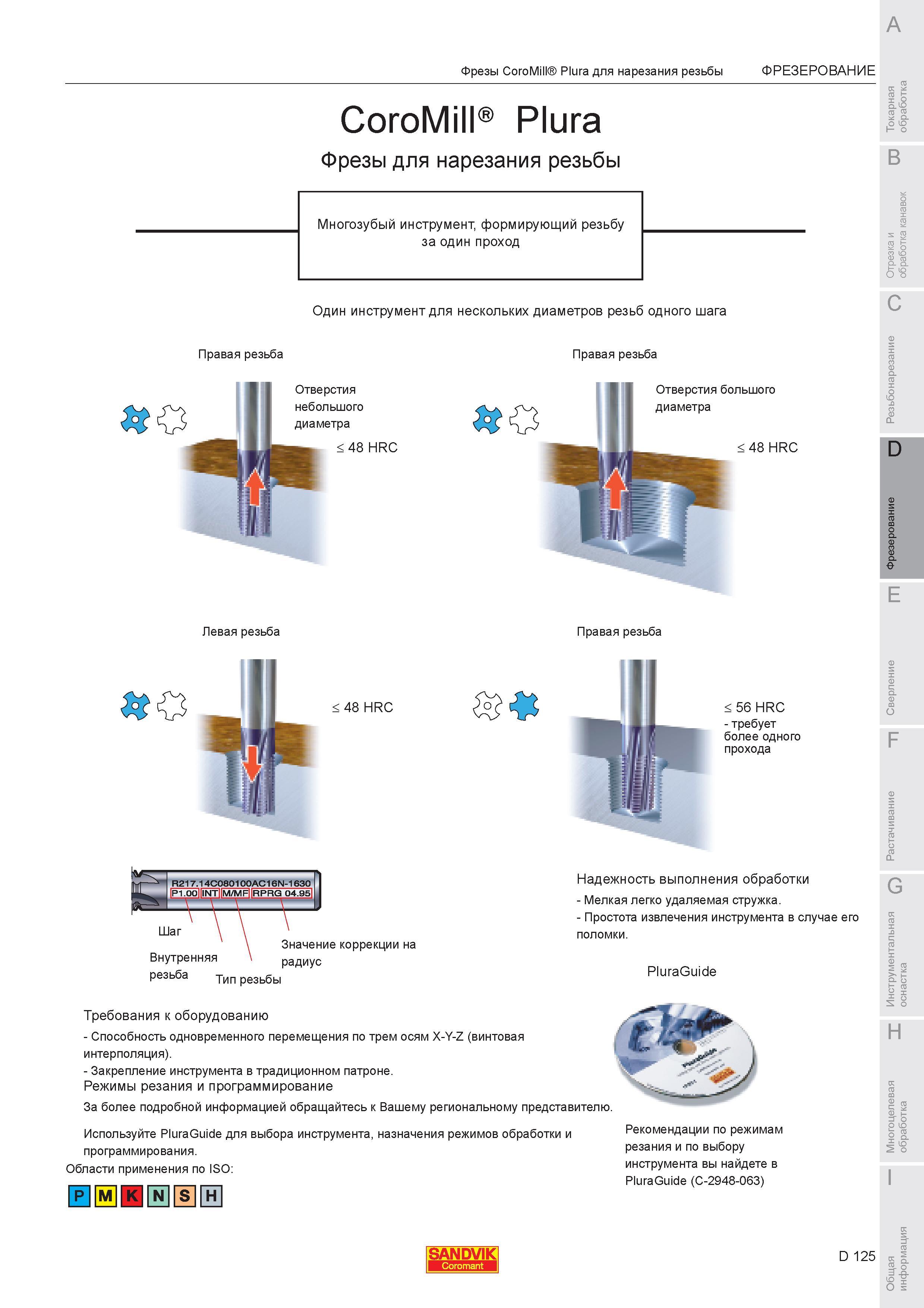 679 Фрезы Sandvik CoroMill Plura для нарезания резьбы Многозубый фрезерный инструмент формирующий резьбу за один проход Один инструмент для нескольких ди Каталог SANDVIK COROMANT 2007 Металлорежущий инструмент для точения фрезерования сверления растачивания Инструментальная оснастка Стр. D125