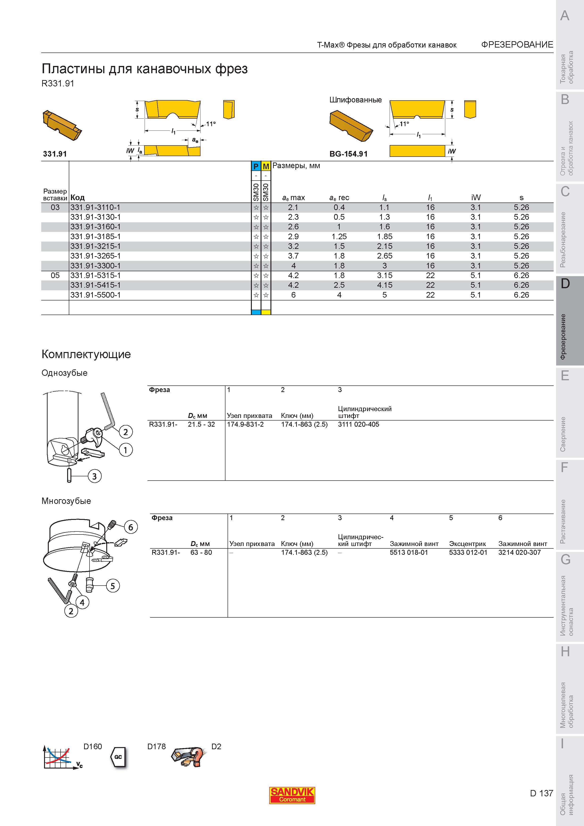 691 Пластины для канавочных фрез Sandvik R331 91 11 331 91 Шлифованные BG-154 91 iW P M Размеры мм Размер вставки Код О ae max ae rec la li iW s 03 331 9 Каталог SANDVIK COROMANT 2007 Металлорежущий инструмент для точения фрезерования сверления растачивания Инструментальная оснастка Стр. D137