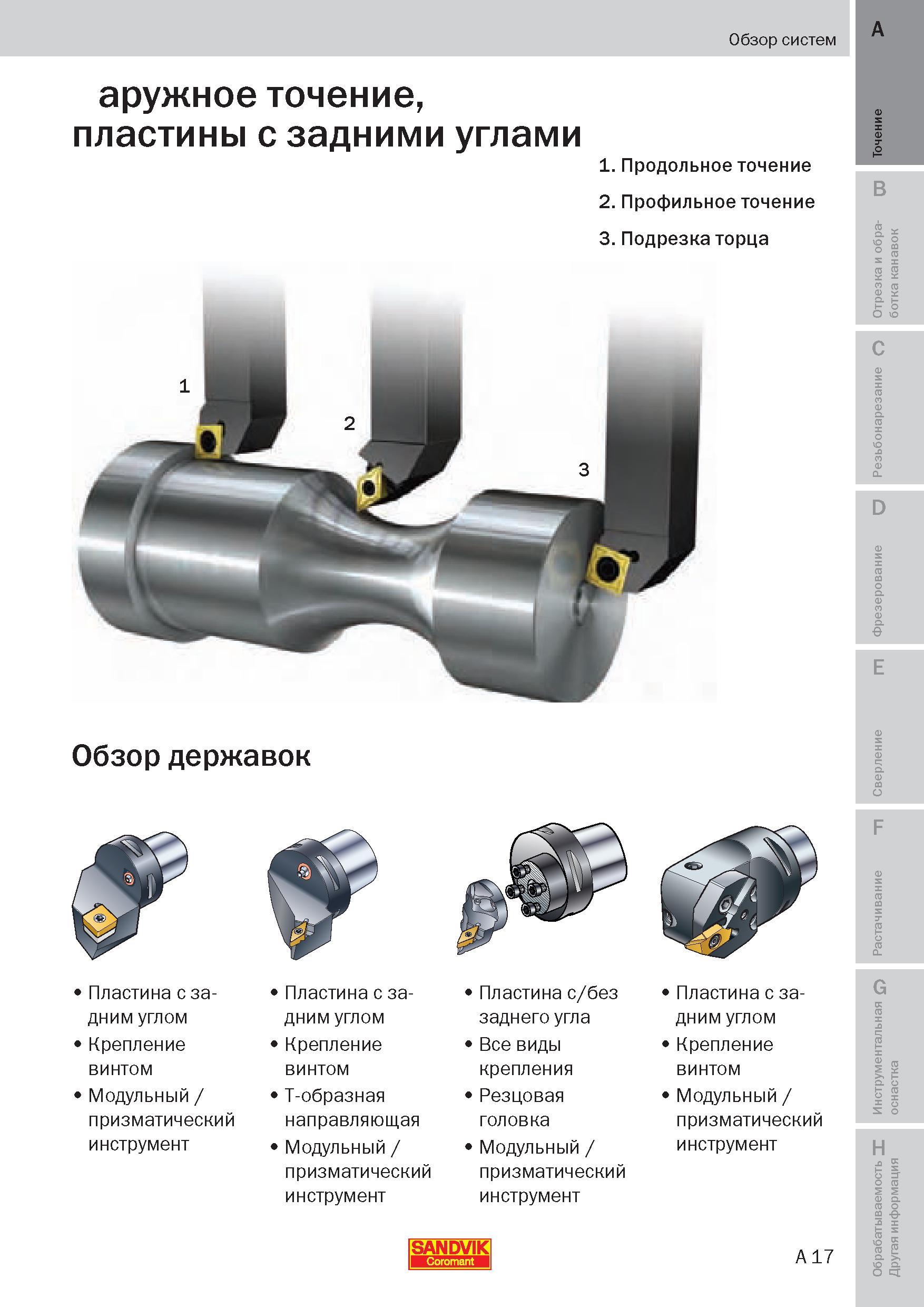 16 Обзор номенклатуры токарных сборных державок Sandvik с позитивными режущими пластинами для наружного точения заготовок на станках Пособие SANDVIK COROMANT 2009 Обработка материалов резанием Металлорежущий инструмент и инструментальная оснастка для металлообрабатывающего промышленного оборудования Стр. A17