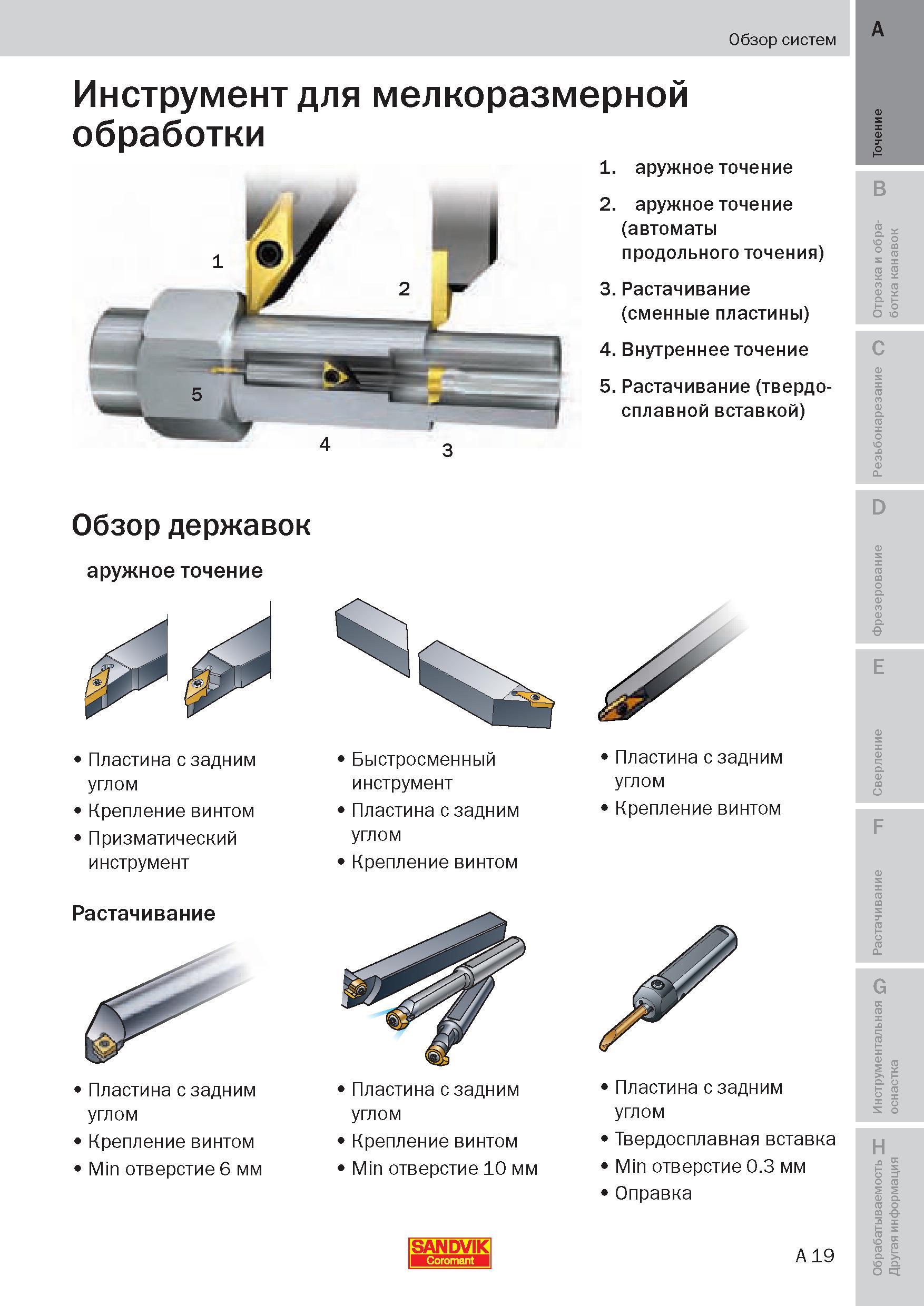 18 Номенклатура режущего инструмента для мехобработки малоразмерных деталей на токарных станках-автоматах продольного точения Обзор систем Пособие SANDVIK COROMANT 2009 Обработка материалов резанием Металлорежущий инструмент и инструментальная оснастка для металлообрабатывающего промышленного оборудования Стр. A19