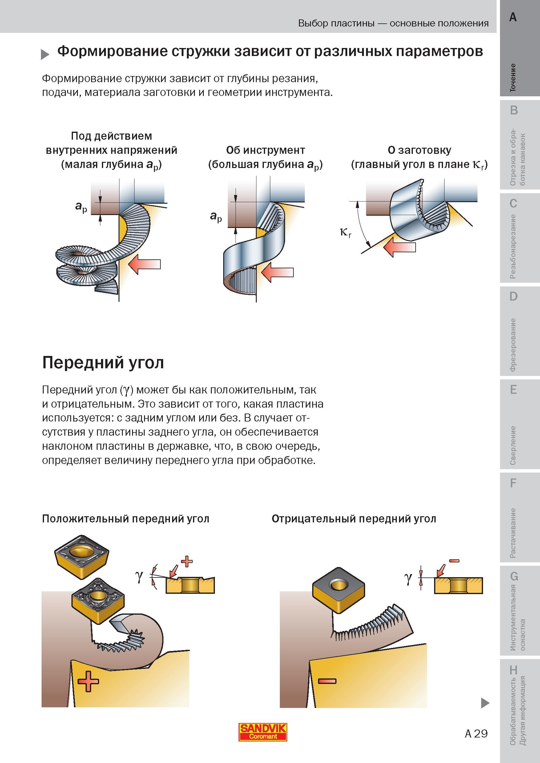 28 Формирование стружки при токарной обработке на станках зависит от глубины резания, подачи, материала заготовки и геометрии инструмента Пособие SANDVIK COROMANT 2009 Обработка материалов резанием Металлорежущий инструмент и инструментальная оснастка для металлообрабатывающего промышленного оборудования Стр. A29