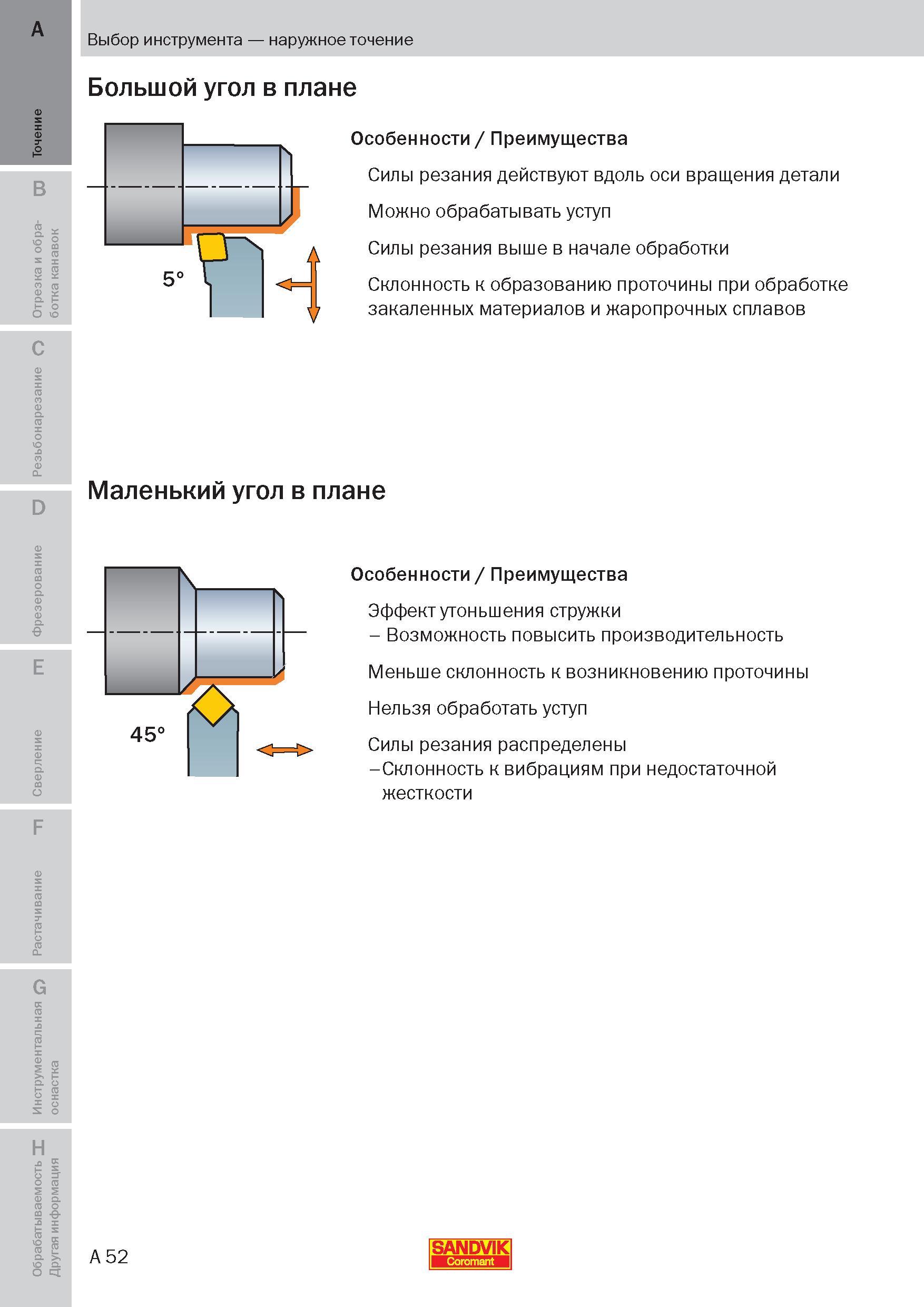 51 Особенности токарной наружной обработки металлорежущим инструментом с большим и малым главным углом в плане Преимущества и недостатки Пособие SANDVIK COROMANT 2009 Обработка материалов резанием Металлорежущий инструмент и инструментальная оснастка для металлообрабатывающего промышленного оборудования Стр. A52
