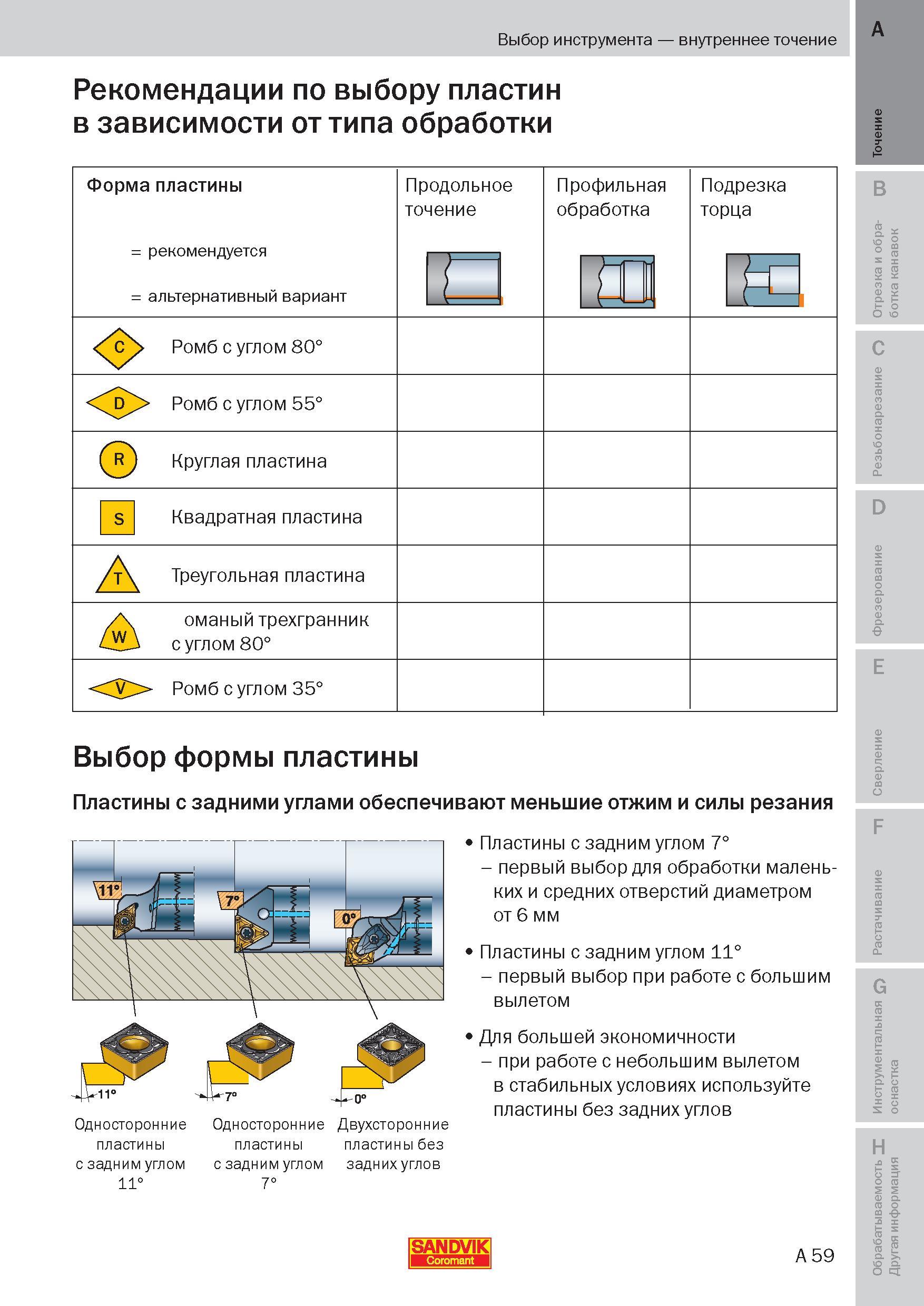 58 При растачивании отверстий на токарных станках сменные режущие пластины с задними углами обеспечивают меньшие отжим и силы резания Пособие SANDVIK COROMANT 2009 Обработка материалов резанием Металлорежущий инструмент и инструментальная оснастка для металлообрабатывающего промышленного оборудования Стр. A59