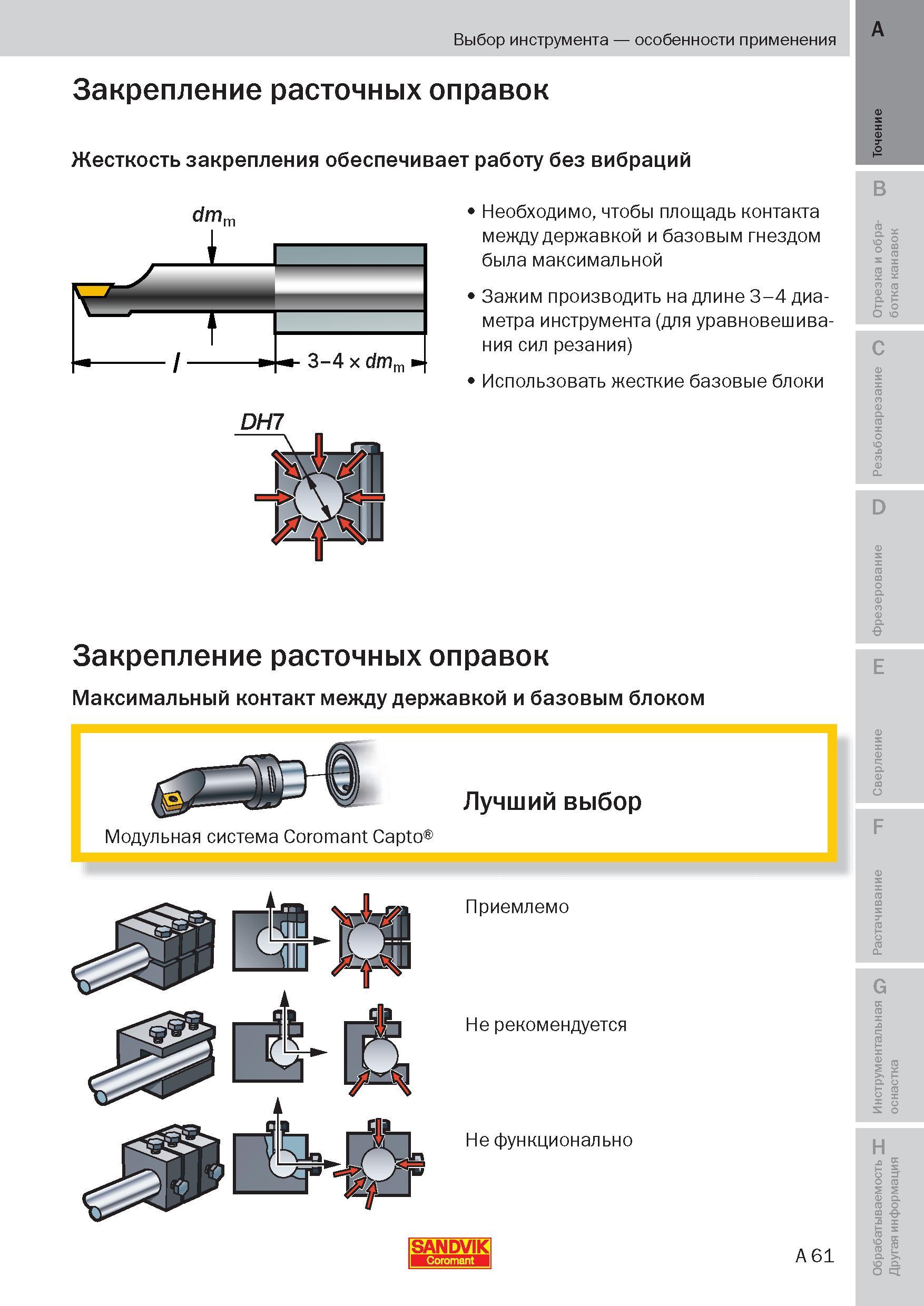 60 Закрепление токарного расточного инструмента на станке Жесткость обеспечивает точение без вибраций Зажим производить на длине 3-4 D резца Пособие SANDVIK COROMANT 2009 Обработка материалов резанием Металлорежущий инструмент и инструментальная оснастка для металлообрабатывающего промышленного оборудования Стр. A61