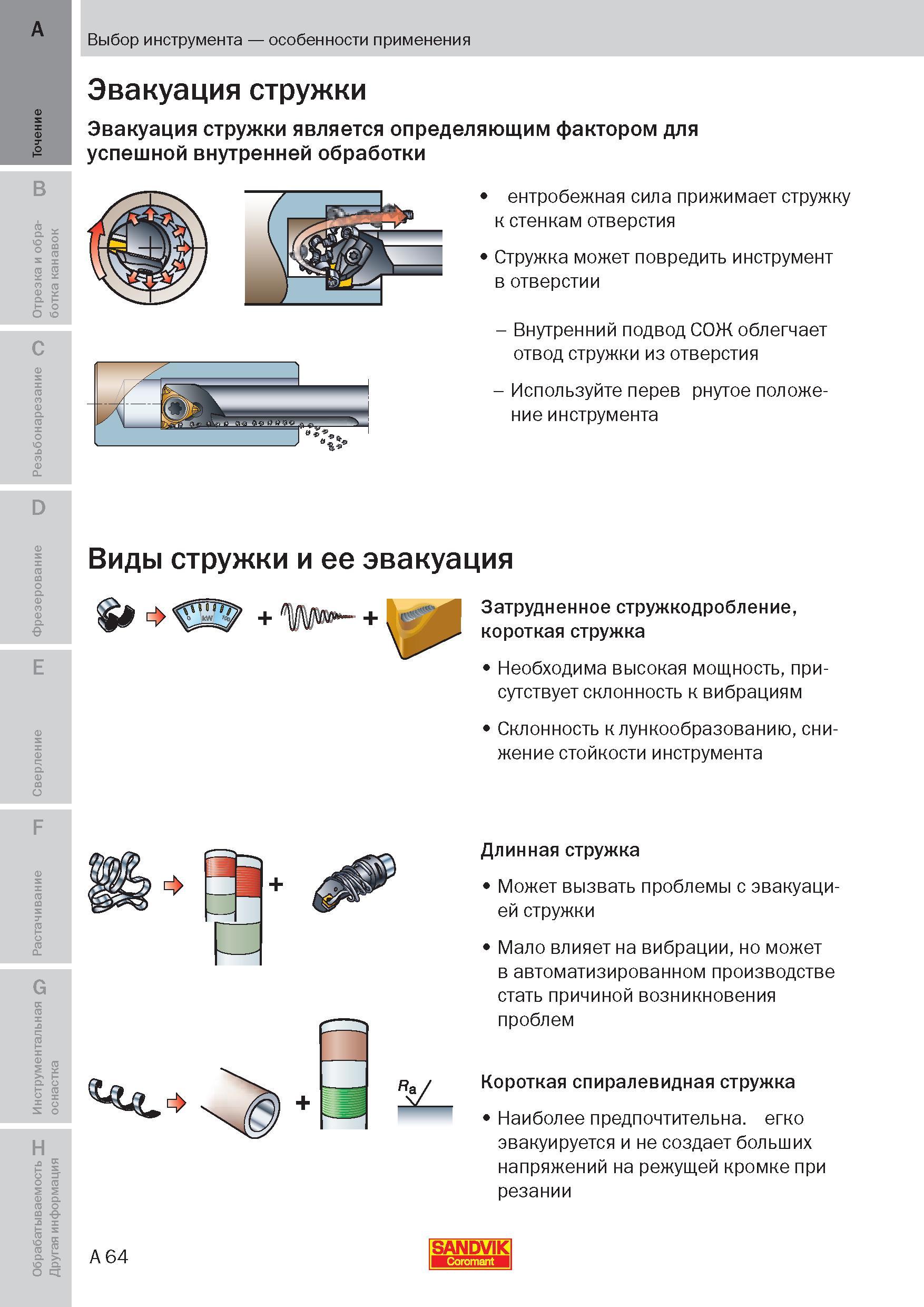 63 Виды металлической стружки при расточке отверстий на токарных станках и особенности ее эвакуации из зоны резания Стружкообразование Пособие SANDVIK COROMANT 2009 Обработка материалов резанием Металлорежущий инструмент и инструментальная оснастка для металлообрабатывающего промышленного оборудования Стр. A64