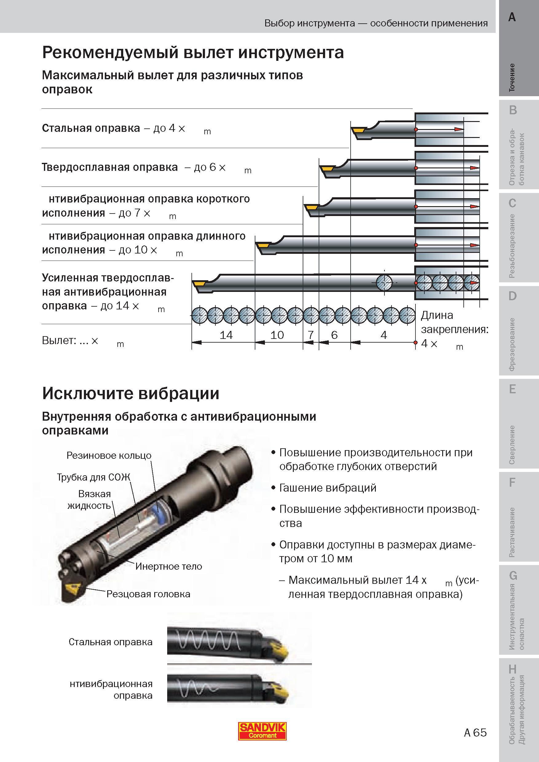 64 Выбор режущего инструмента при растачивании Максимальный вылет для различных типов токарных расточных оправок Рекомендации производителя Пособие SANDVIK COROMANT 2009 Обработка материалов резанием Металлорежущий инструмент и инструментальная оснастка для металлообрабатывающего промышленного оборудования Стр. A65