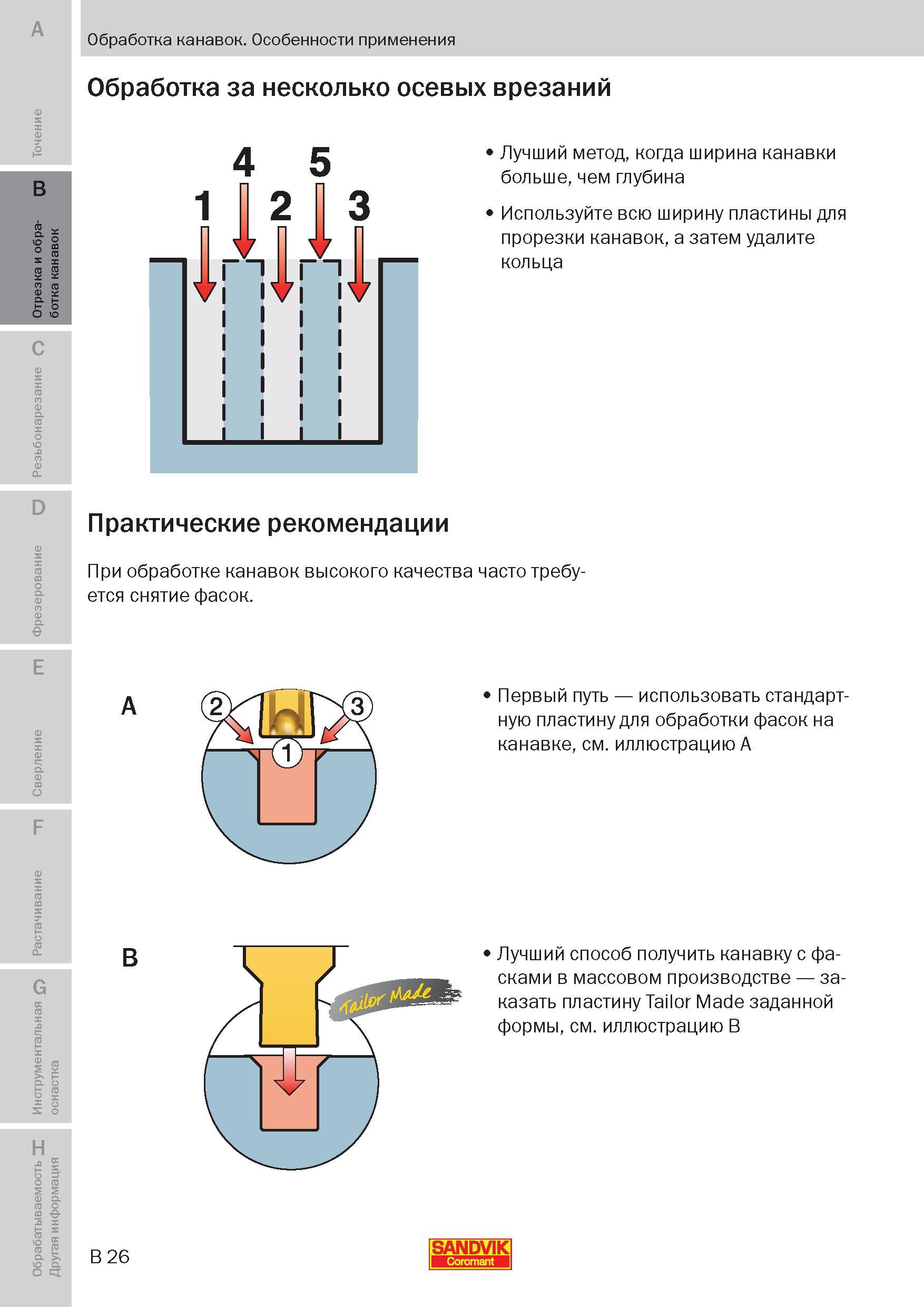 95 Токарная обработка канавок в стальных заготовках за несколько осевых врезаний Лучший метод, когда ширина канавки больше, чем глубина Используйте Пособие SANDVIK COROMANT 2009 Обработка материалов резанием Металлорежущий инструмент и инструментальная оснастка для металлообрабатывающего промышленного оборудования Стр. B26