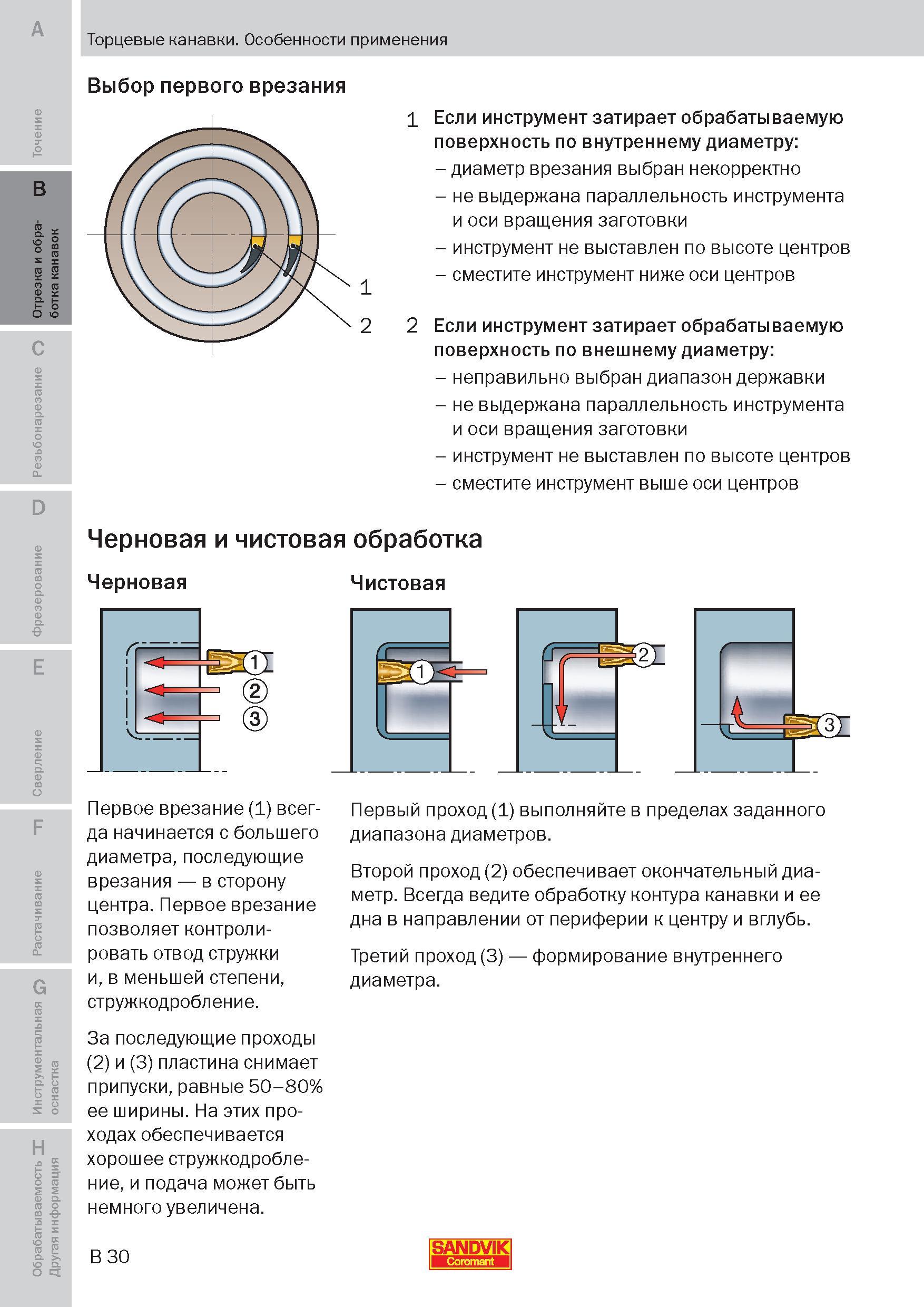 99 Токарная обработка торцевых канавок Особенности применения металлорежущего инструмента Выбор первого врезания Если инструмент затирает обрабатыва Пособие SANDVIK COROMANT 2009 Обработка материалов резанием Металлорежущий инструмент и инструментальная оснастка для металлообрабатывающего промышленного оборудования Стр. B30