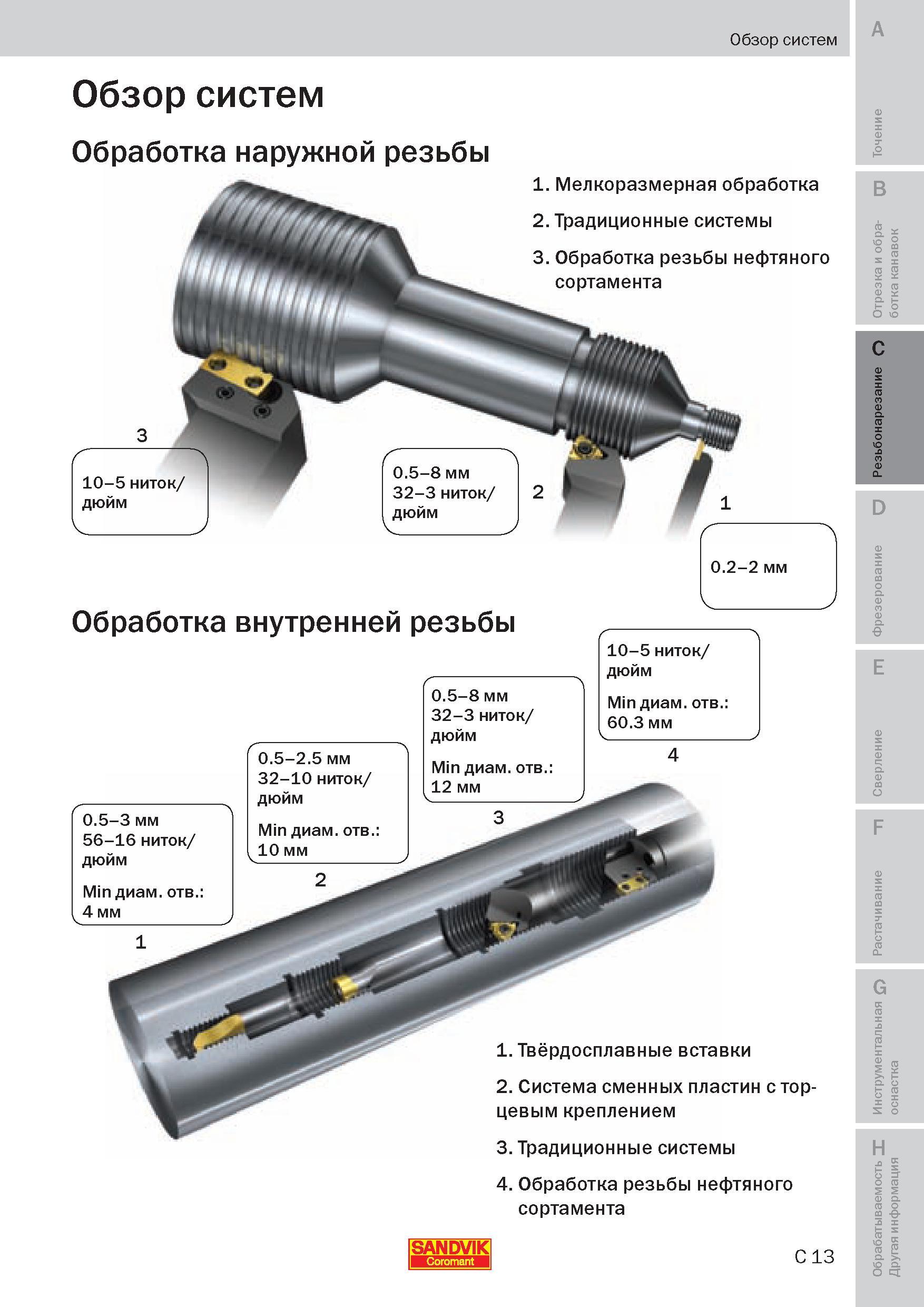 118 Иллюстрированный обзор номенклатуры токарного резьбонарезного инструмента для точения наружной и внутренней резьбы в стальных заготовках Обзор ин Пособие SANDVIK COROMANT 2009 Обработка материалов резанием Металлорежущий инструмент и инструментальная оснастка для металлообрабатывающего промышленного оборудования Стр. C13