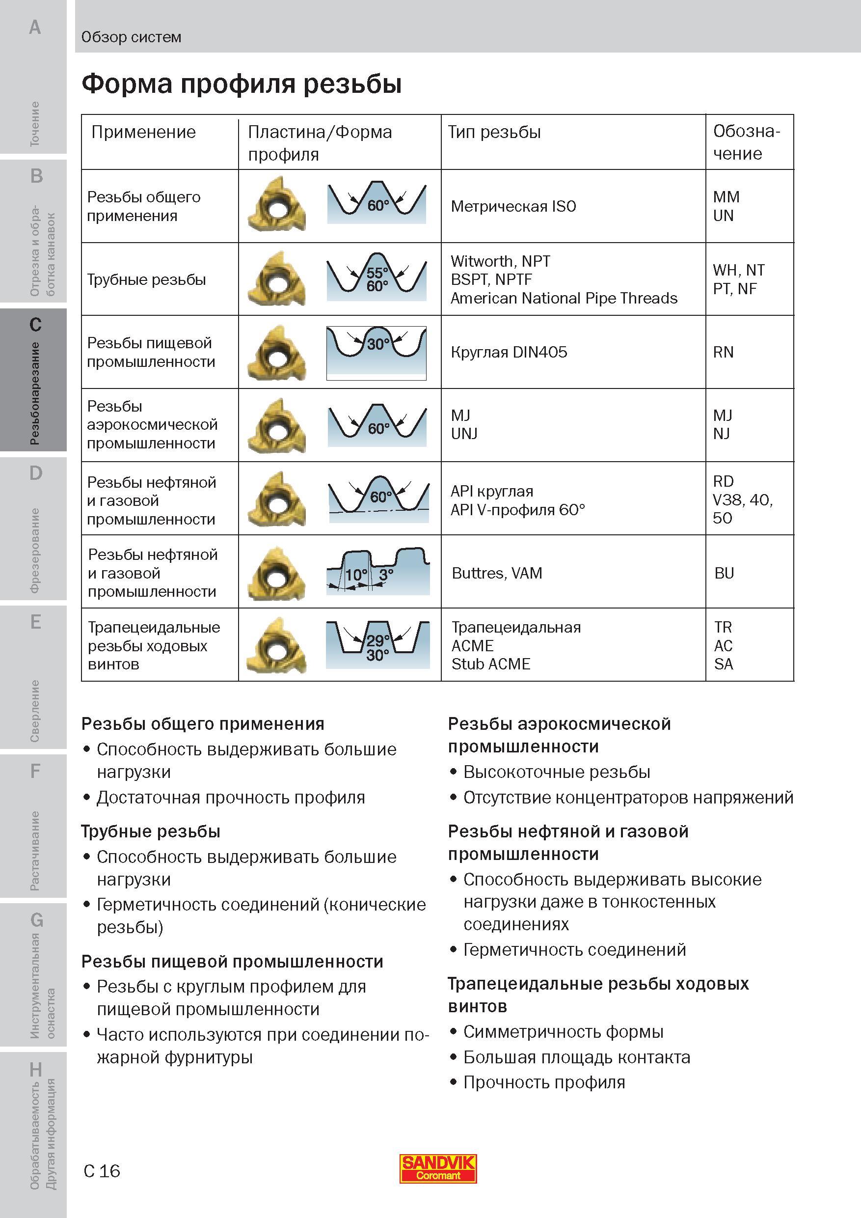 121 Различные формы профиля резьбы Применение Пластина Тип резьбы Обозначение Резьбы общего применения Метрическая ISO MM UN Трубные резьбы Witworth, Пособие SANDVIK COROMANT 2009 Обработка материалов резанием Металлорежущий инструмент и инструментальная оснастка для металлообрабатывающего промышленного оборудования Стр. C16