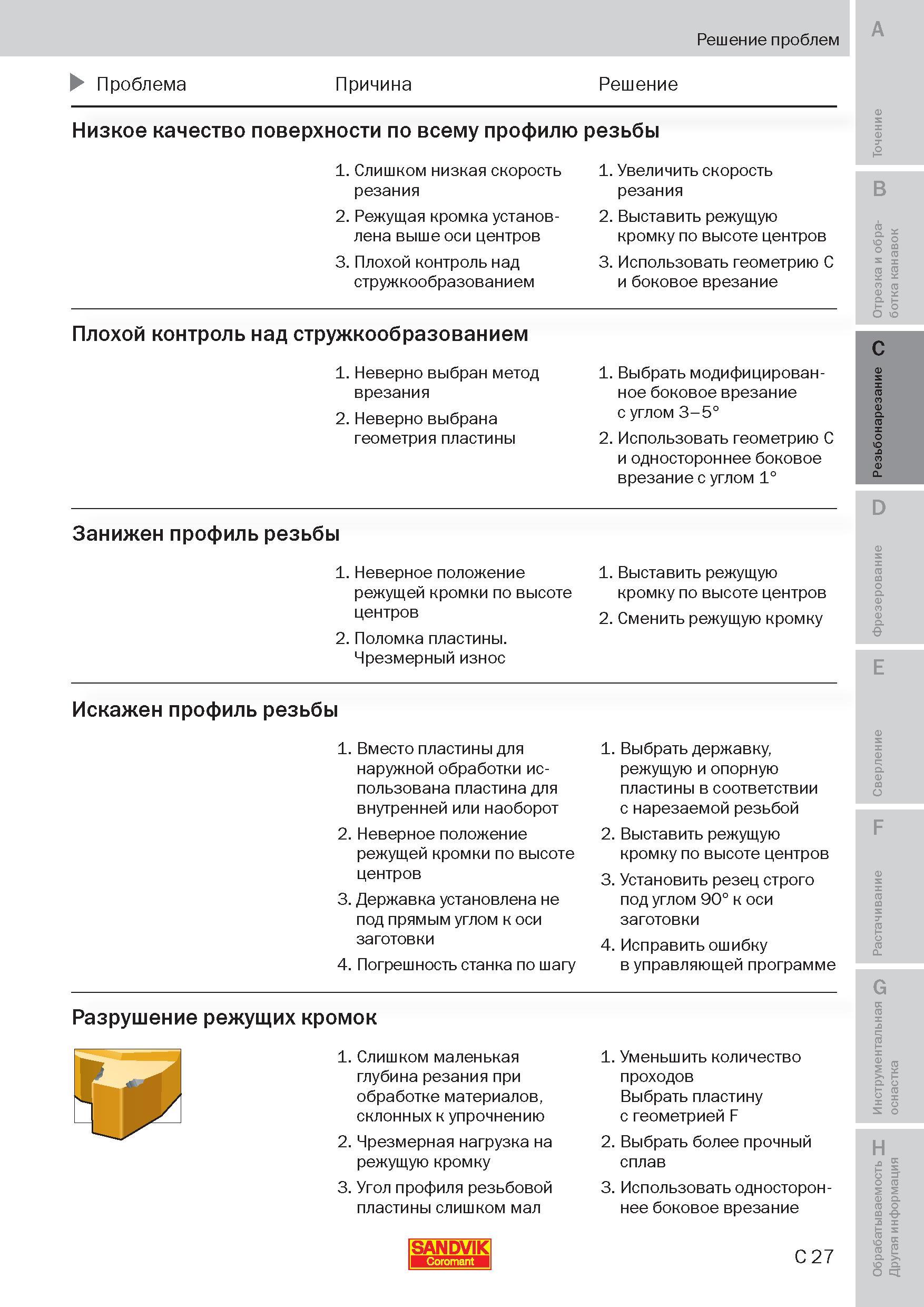 132 Решение проблем при токарной обработке резьбы Низкое качество поверхности по всему профилю резьбы Слишком низкая скорость резания Режущая кромка Пособие SANDVIK COROMANT 2009 Обработка материалов резанием Металлорежущий инструмент и инструментальная оснастка для металлообрабатывающего промышленного оборудования Стр. C27