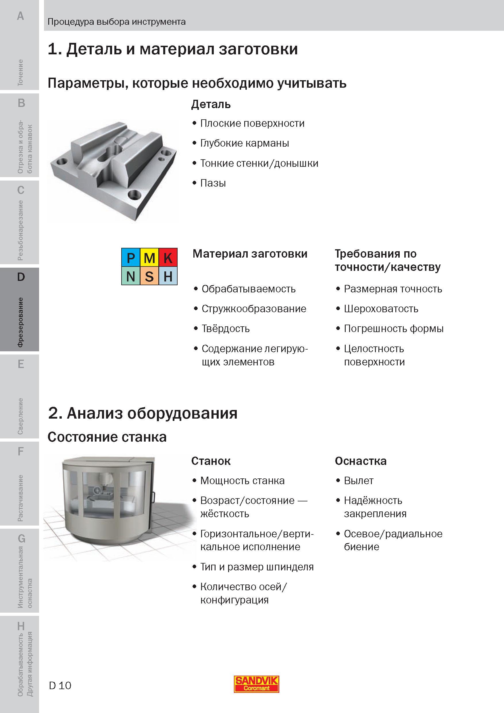 141 Параметры обрабатываемой заготовки которые необходимо учитывать при фрезеровании на станочном оборудовании Плоские поверхности Глубокие карманы Т Пособие SANDVIK COROMANT 2009 Обработка материалов резанием Металлорежущий инструмент и инструментальная оснастка для металлообрабатывающего промышленного оборудования Стр. D10