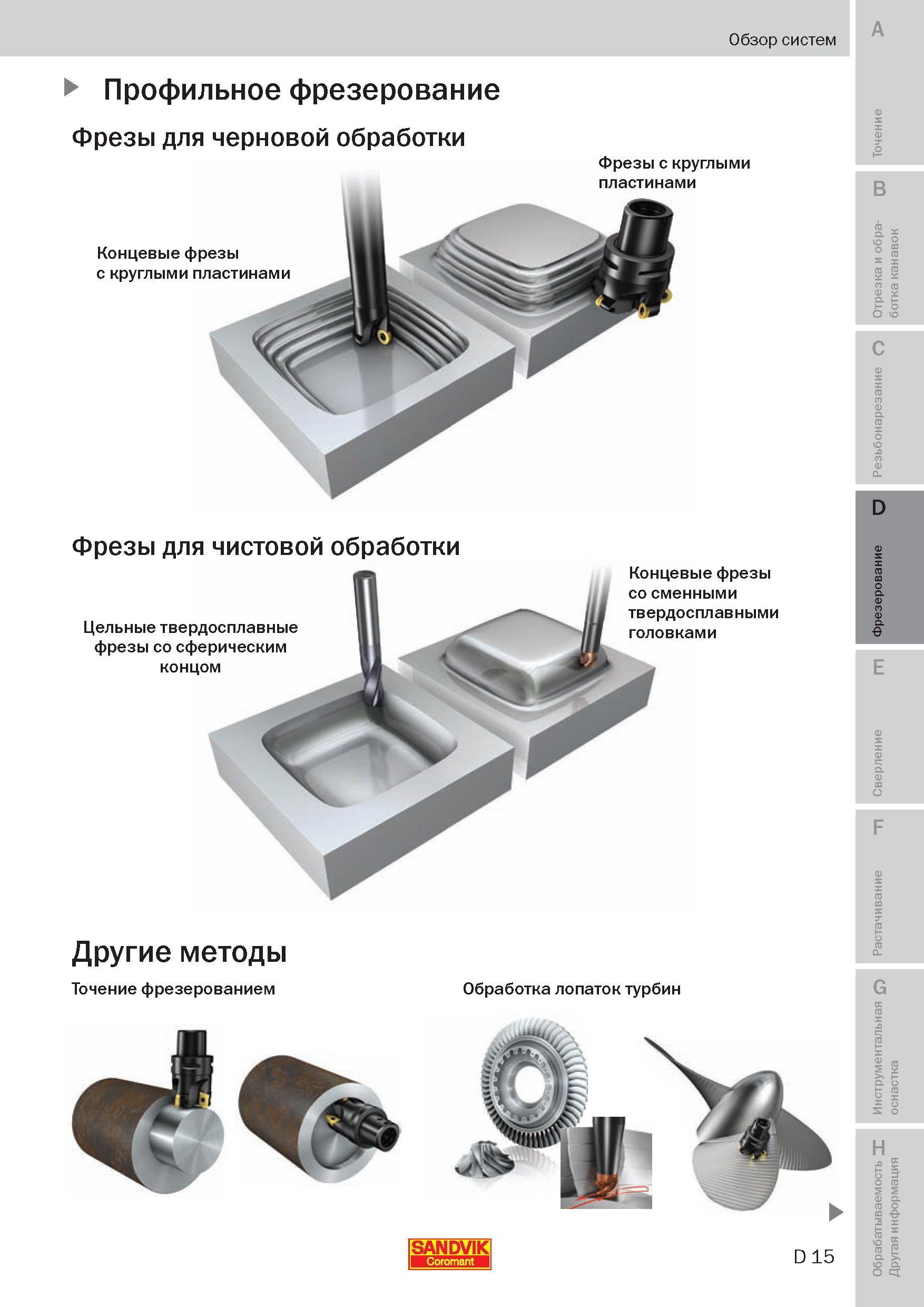146 Обзор фрезерного инструмента шведского производителя Sandvik Coromant Профильное фрезерование Фрезы с СМП для черновой обработки Фрезы с круглыми Пособие SANDVIK COROMANT 2009 Обработка материалов резанием Металлорежущий инструмент и инструментальная оснастка для металлообрабатывающего промышленного оборудования Стр. D15