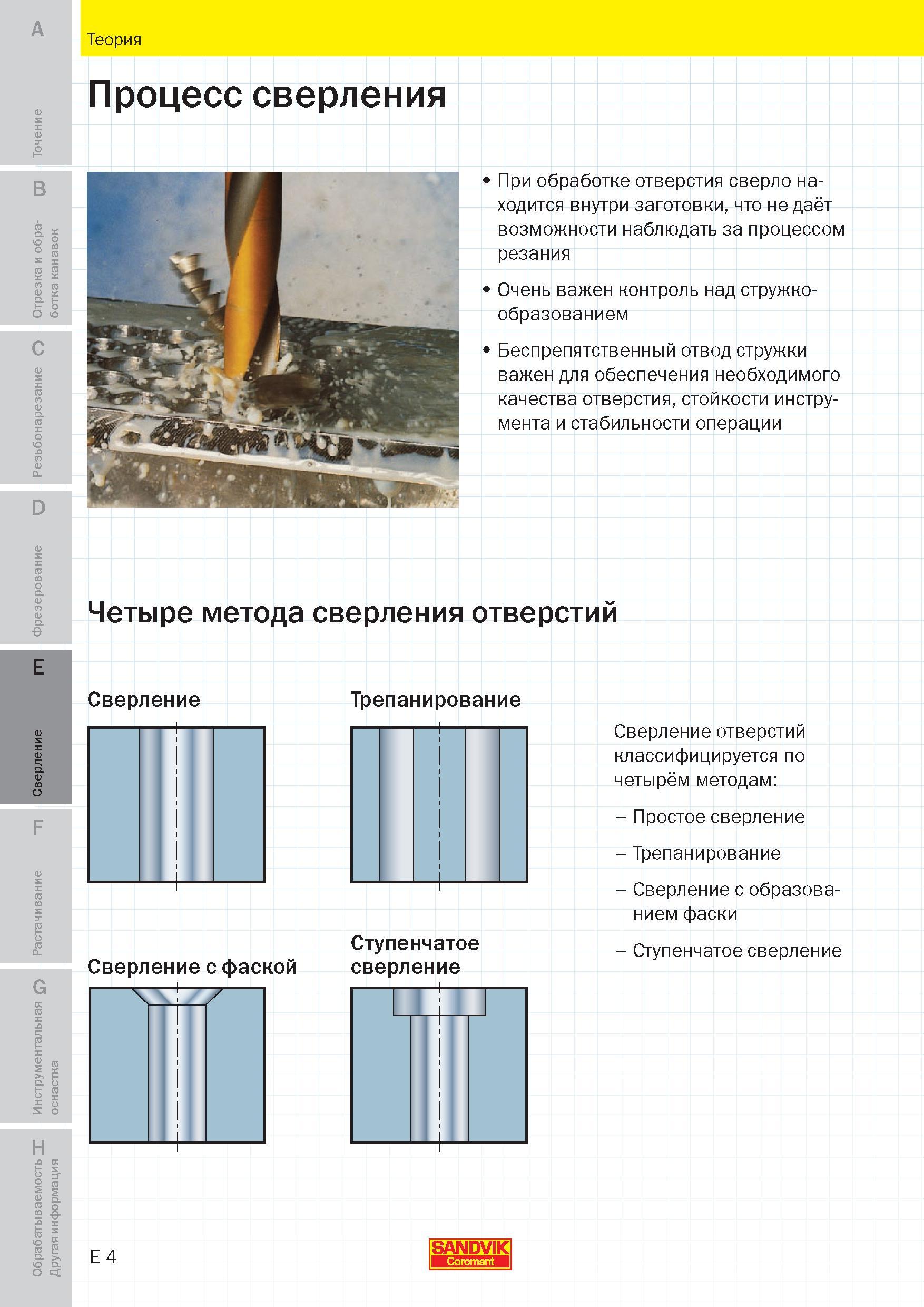 171 Четыре метода сверления отверстий на металлообрабатывающем оборудовании в стальных заготовках Простое сверление Трепанирование Сверление с фаской Пособие SANDVIK COROMANT 2009 Обработка материалов резанием Металлорежущий инструмент и инструментальная оснастка для металлообрабатывающего промышленного оборудования Стр. E4