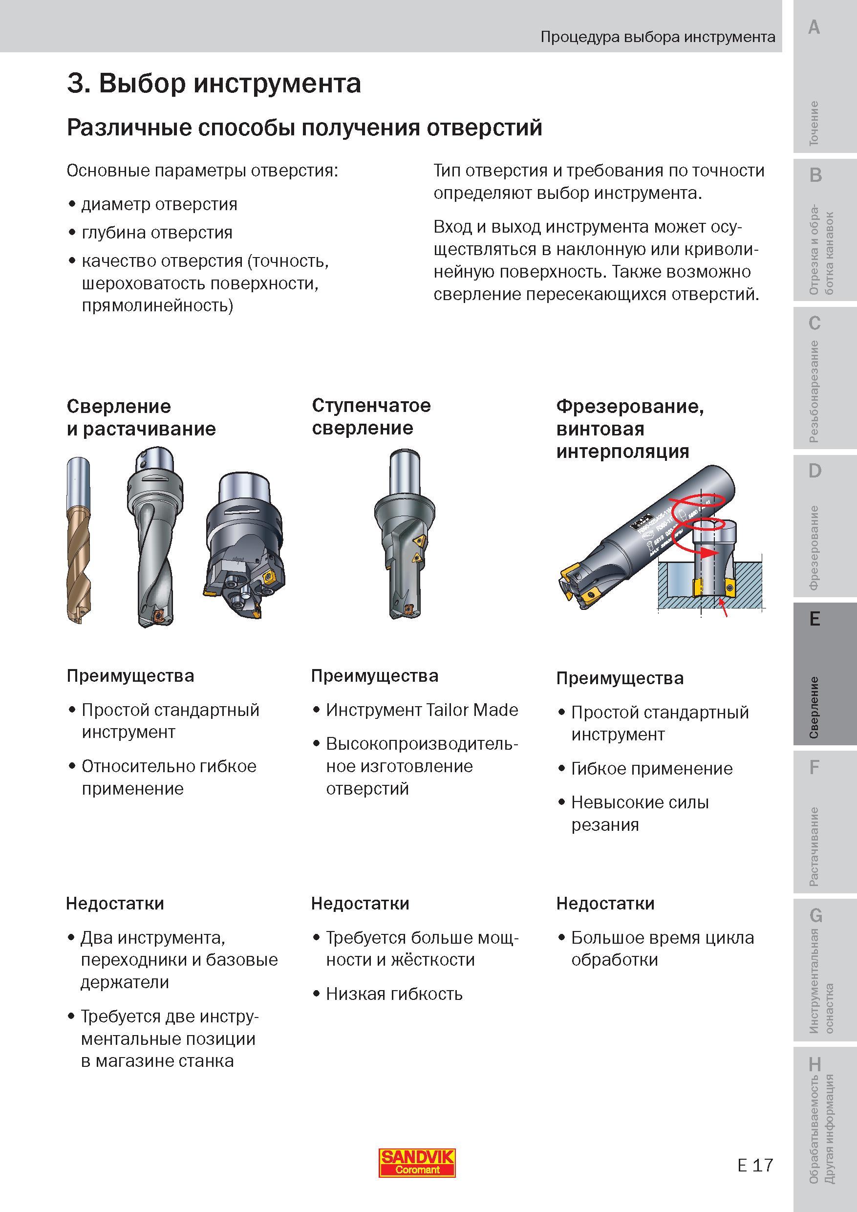 184 Преимущества и недостатки различных способов получения отверстий в металлических заготовках Основные параметры Диаметр отверстия Глубина Качество Пособие SANDVIK COROMANT 2009 Обработка материалов резанием Металлорежущий инструмент и инструментальная оснастка для металлообрабатывающего промышленного оборудования Стр. E17