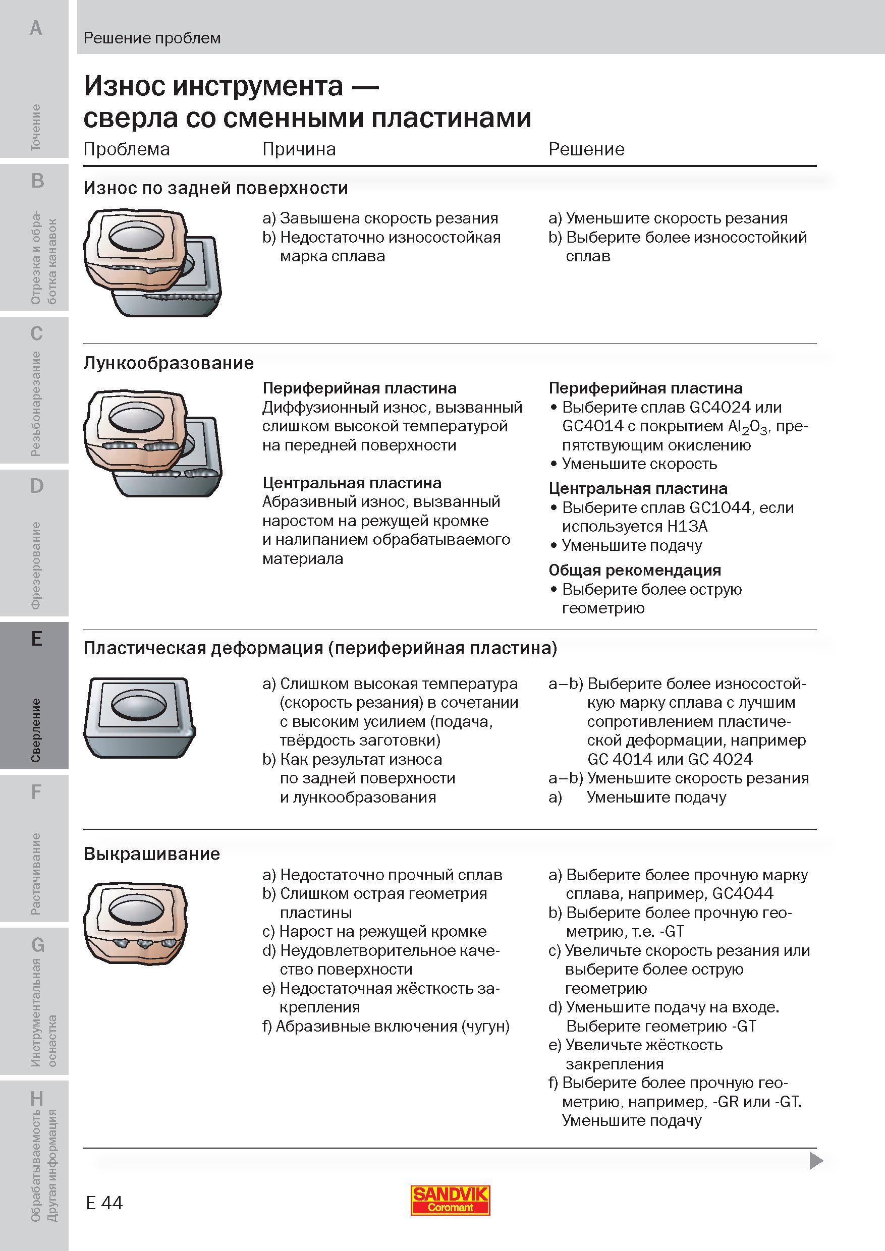 211 Типичные случаи износа сверлильного металлорежущего инструмента Сверла со сменными многогранными режущими пластинами Проблемы Причины Решения Изн Пособие SANDVIK COROMANT 2009 Обработка материалов резанием Металлорежущий инструмент и инструментальная оснастка для металлообрабатывающего промышленного оборудования Стр. E44
