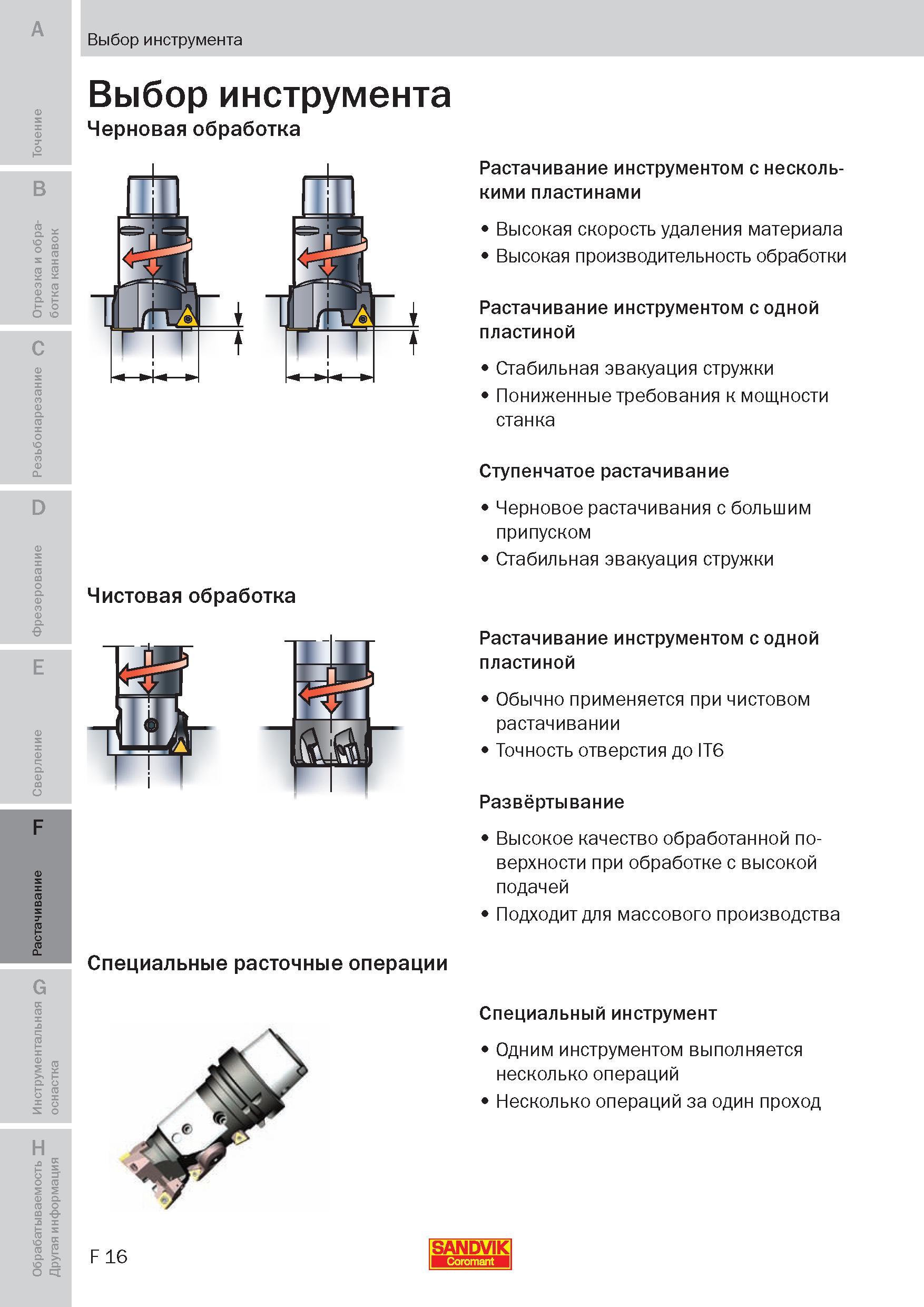 229 Растачивание инструментом с несколькими пластинами Высокая скорость удаления материала Высокая производительность обработки Растачивание инструме Пособие SANDVIK COROMANT 2009 Обработка материалов резанием Металлорежущий инструмент и инструментальная оснастка для металлообрабатывающего промышленного оборудования Стр. F16