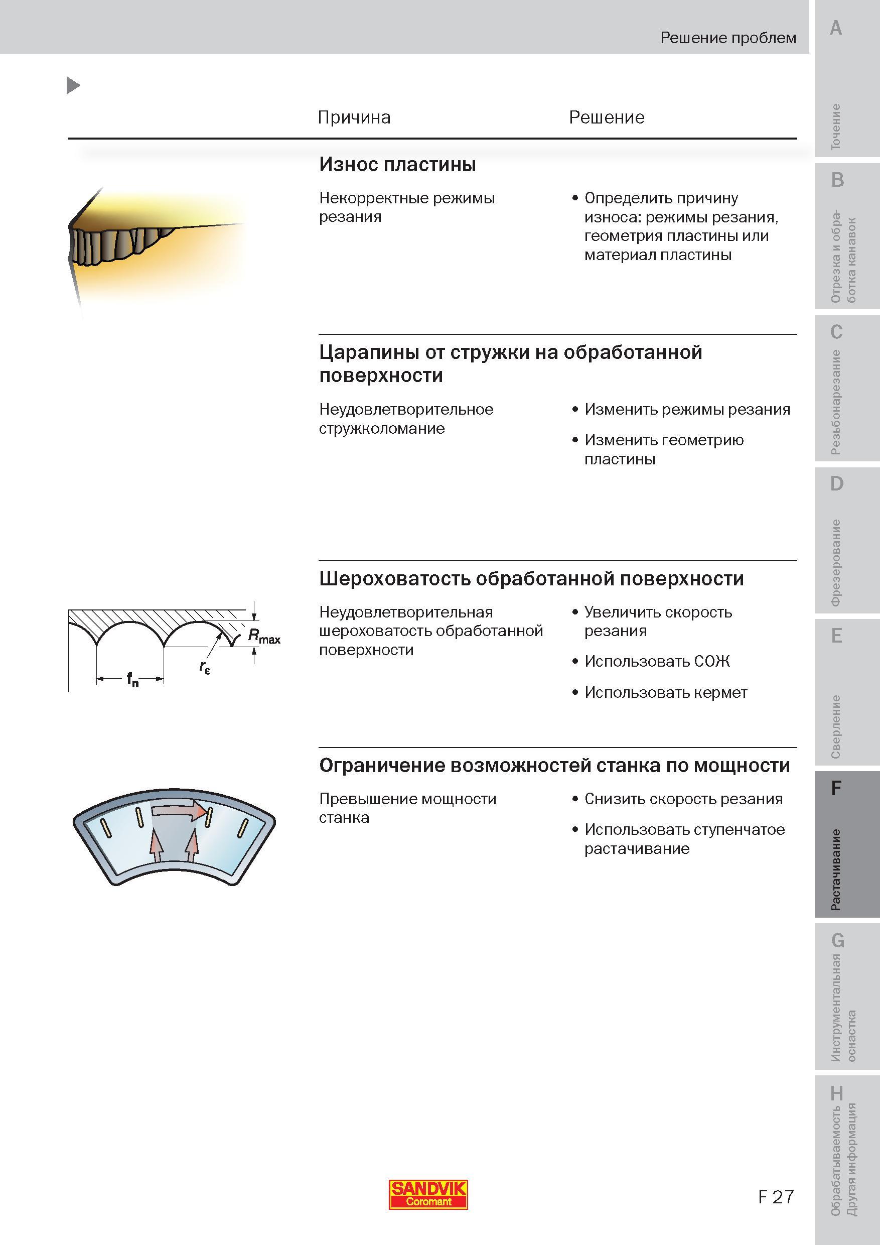 240 Решение проблем Причина Решение Износ пластины Некорректные режимы Определить причину резания износа режимы резания, геометрия пластины или матер Пособие SANDVIK COROMANT 2009 Обработка материалов резанием Металлорежущий инструмент и инструментальная оснастка для металлообрабатывающего промышленного оборудования Стр. F27
