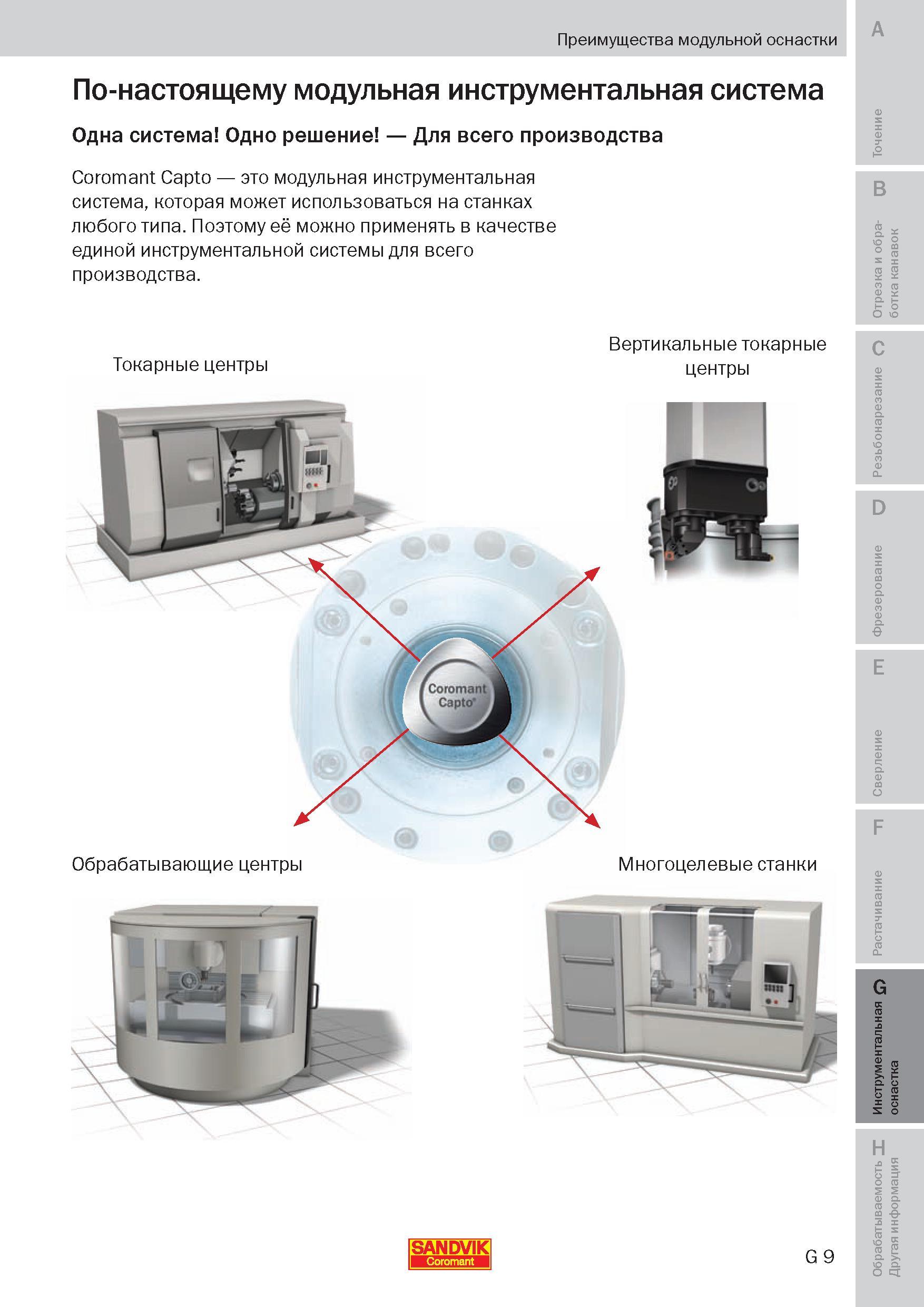 248 Модульная инструментальная система Sandvik Coromant Capto может использоваться на универсальных станках и обрабатывающих многофункциональных цент Пособие SANDVIK COROMANT 2009 Обработка материалов резанием Металлорежущий инструмент и инструментальная оснастка для металлообрабатывающего промышленного оборудования Стр. G9