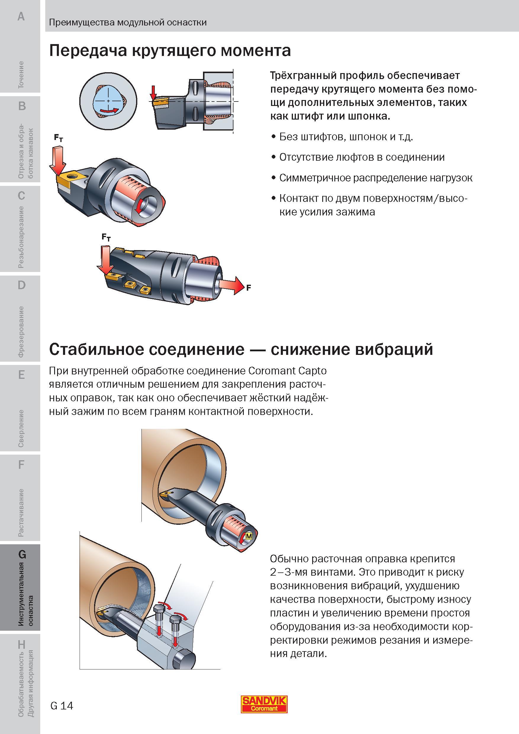 253 Преимущества инструментальной модульной оснастки Sandvik Coromant Передача крутящего момента Трёхгранный профиль обеспечивает передачу крутящего Пособие SANDVIK COROMANT 2009 Обработка материалов резанием Металлорежущий инструмент и инструментальная оснастка для металлообрабатывающего промышленного оборудования Стр. G14