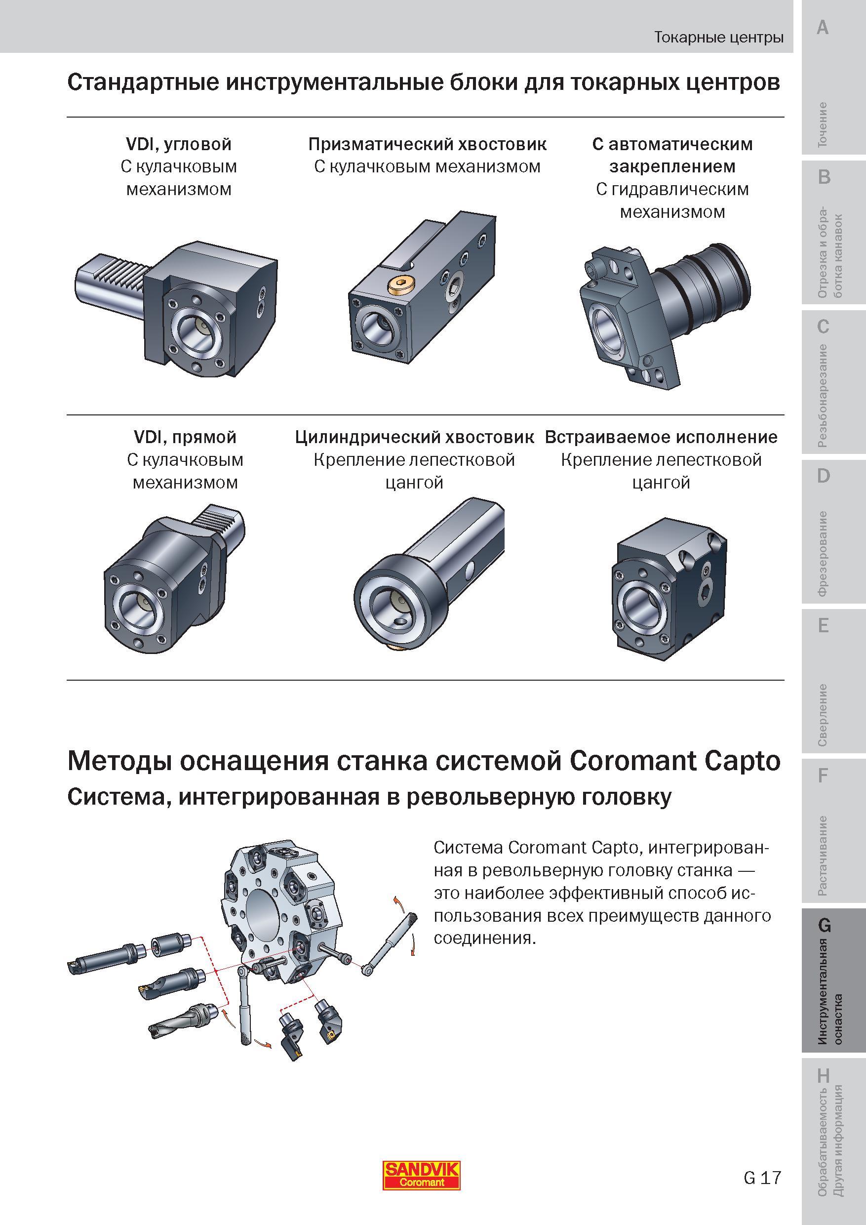 256 Стандартные инструментальные блоки для токарных центров и станков VDI, угловой С кулачковым механизмом Призматический хвостовик С автоматическим Пособие SANDVIK COROMANT 2009 Обработка материалов резанием Металлорежущий инструмент и инструментальная оснастка для металлообрабатывающего промышленного оборудования Стр. G17