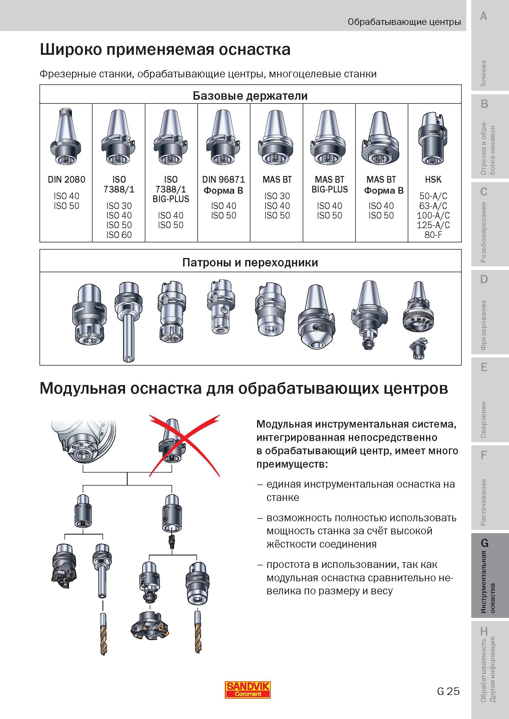 264 Модульная инструментальная система, интегрированная непосредственно в обрабатывающий центр, имеет много преимуществ единая инструментальная оснас Пособие SANDVIK COROMANT 2009 Обработка материалов резанием Металлорежущий инструмент и инструментальная оснастка для металлообрабатывающего промышленного оборудования Стр. G25