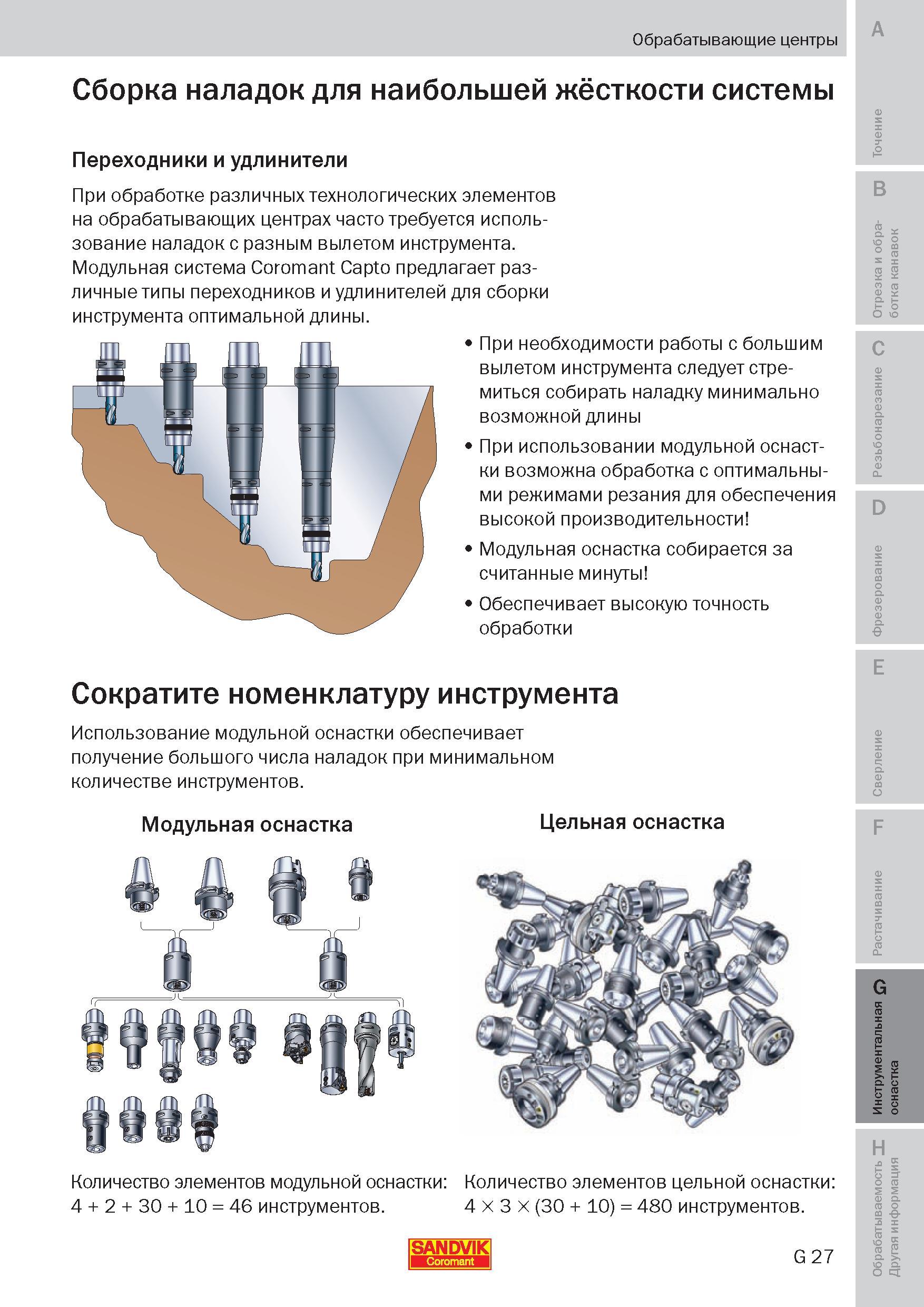 266 При обработке различных технологических элементов на обрабатывающих центрах часто требуется использование наладок с разным вылетом инструмента Мо Пособие SANDVIK COROMANT 2009 Обработка материалов резанием Металлорежущий инструмент и инструментальная оснастка для металлообрабатывающего промышленного оборудования Стр. G27