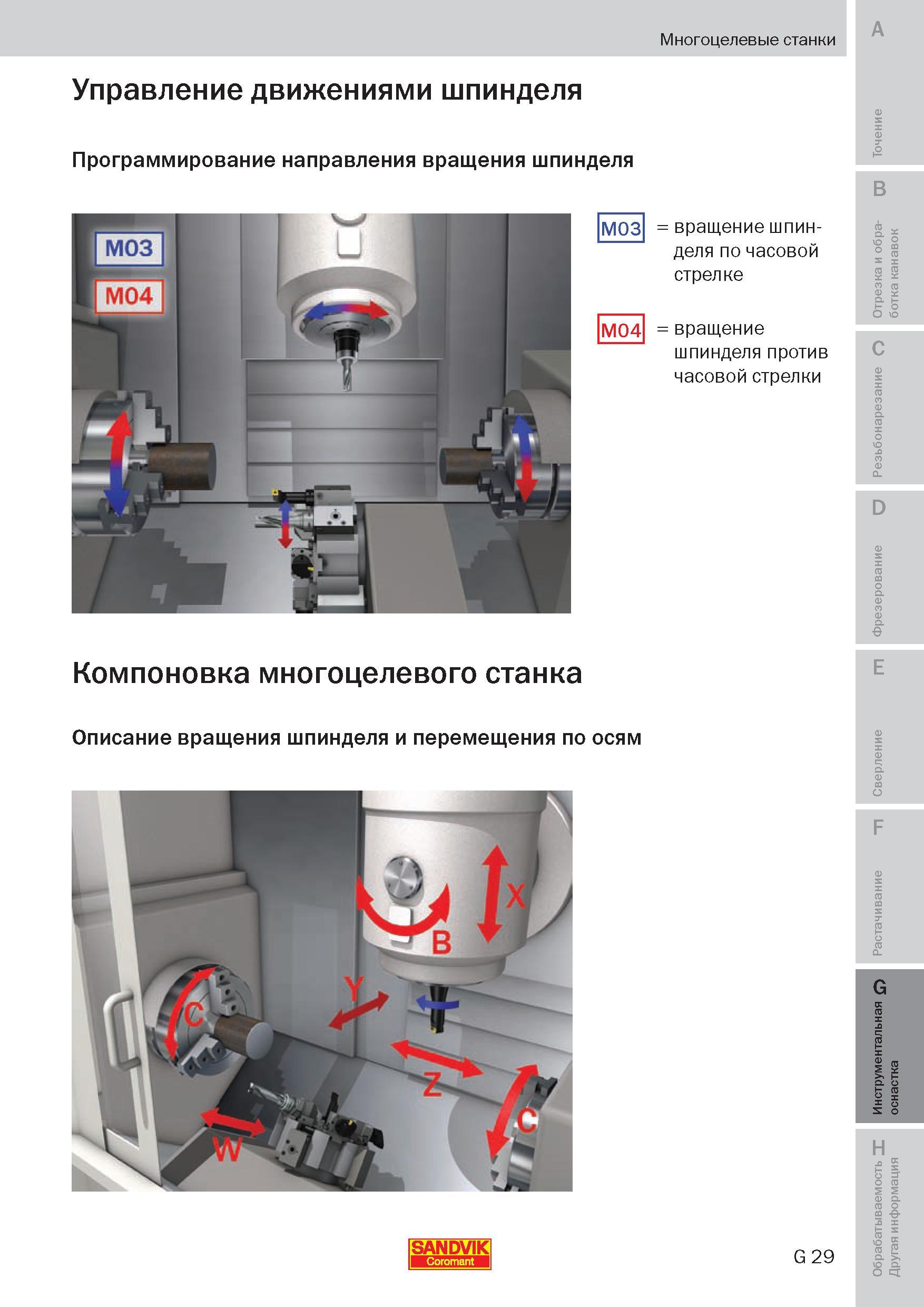 268 Многоцелевые станки Управление движениями шпинделя Программирование направления вращения шпинделя Компоновка многоцелевого станка Описание вращен Пособие SANDVIK COROMANT 2009 Обработка материалов резанием Металлорежущий инструмент и инструментальная оснастка для металлообрабатывающего промышленного оборудования Стр. G29