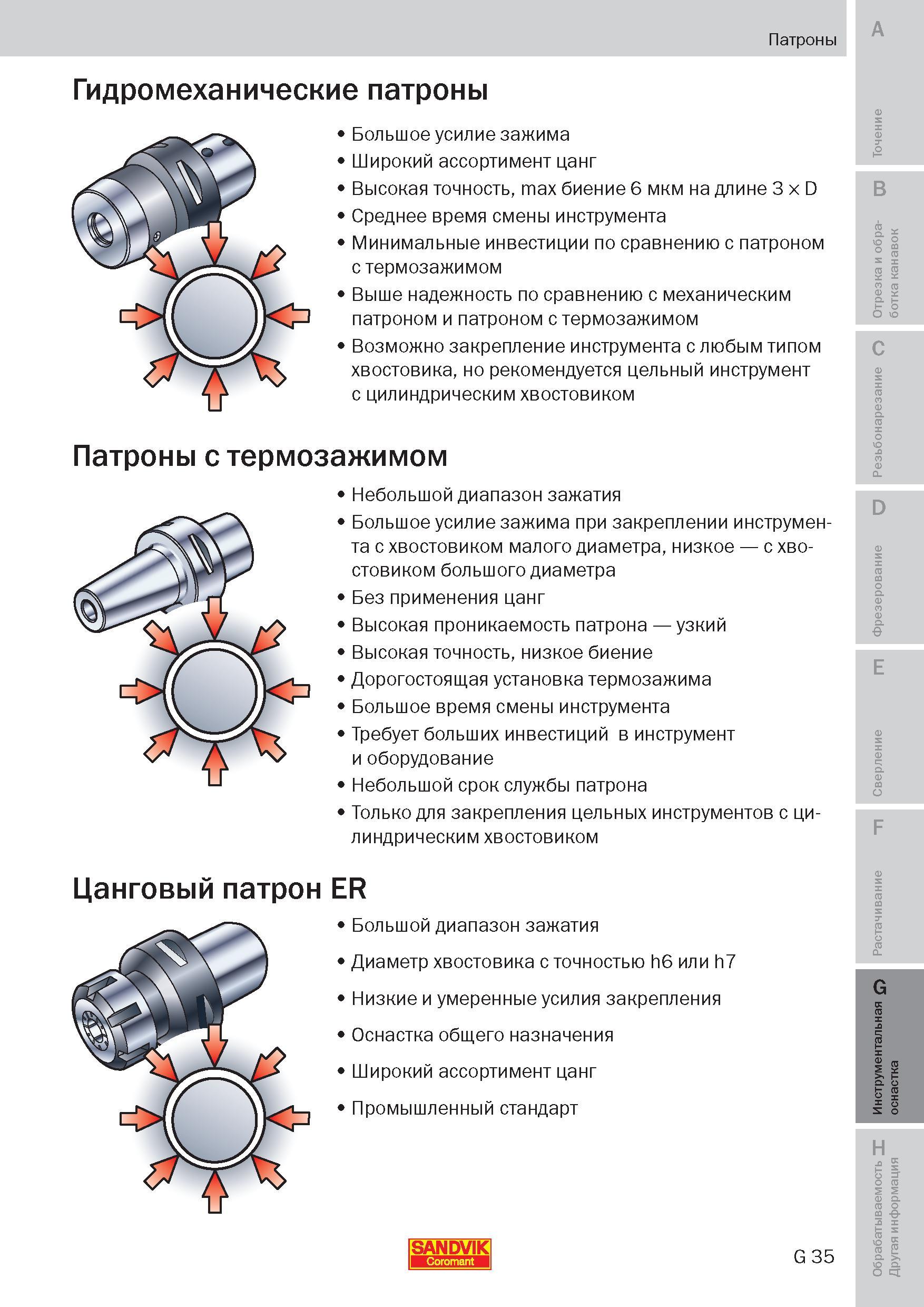 274 Описание основных характеристик и общий вид вспомогательного станочного инструмента Sandvik Инструментальные патроны с термозажимом Небольшой диа Пособие SANDVIK COROMANT 2009 Обработка материалов резанием Металлорежущий инструмент и инструментальная оснастка для металлообрабатывающего промышленного оборудования Стр. G35