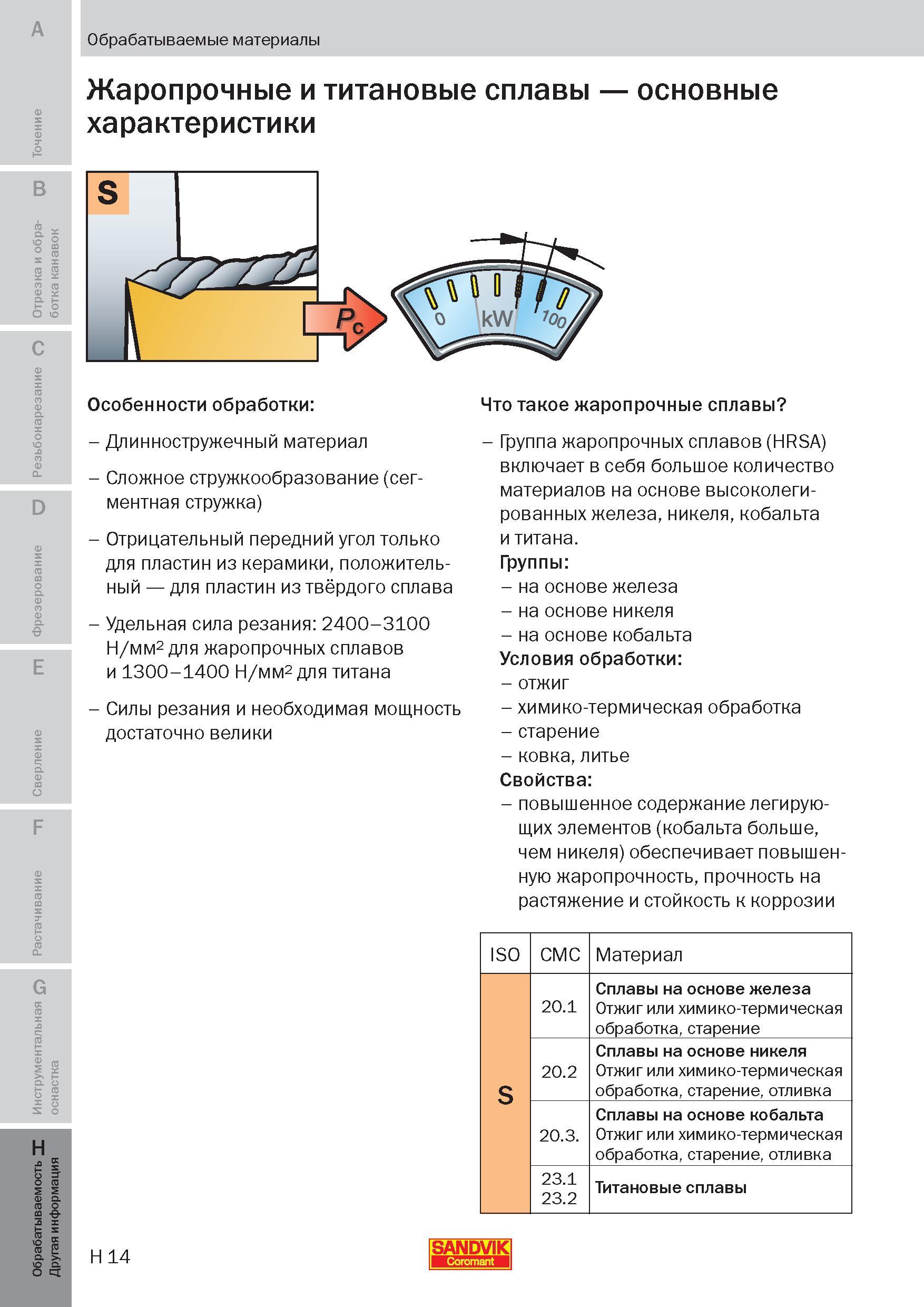 289 Особенности механической обработки жаропрочных и титановых сплавов Основные характеристики обрабатываемых материалов данной группы обрабатываемос Пособие SANDVIK COROMANT 2009 Обработка материалов резанием Металлорежущий инструмент и инструментальная оснастка для металлообрабатывающего промышленного оборудования Стр. H14