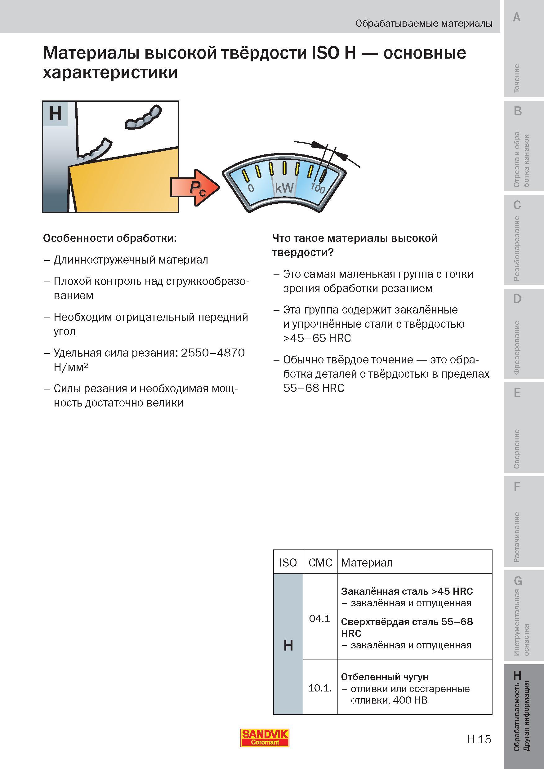 290 Основные характеристики и особенности мехобработки материалов высокой твёрдости (ISO H) Длинностружечный материал Плохой контроль над стружкообра Пособие SANDVIK COROMANT 2009 Обработка материалов резанием Металлорежущий инструмент и инструментальная оснастка для металлообрабатывающего промышленного оборудования Стр. H15