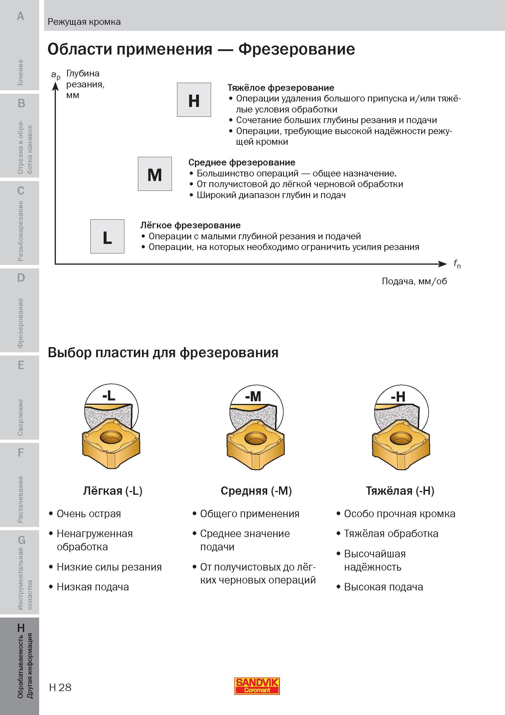 303 Режущая кромка Области применения Фрезерование ар Глубина резания, мм Тяжёлое фрезерование Операции удаления большого припуска и/или тяжёлые усло Пособие SANDVIK COROMANT 2009 Обработка материалов резанием Металлорежущий инструмент и инструментальная оснастка для металлообрабатывающего промышленного оборудования Стр. H28