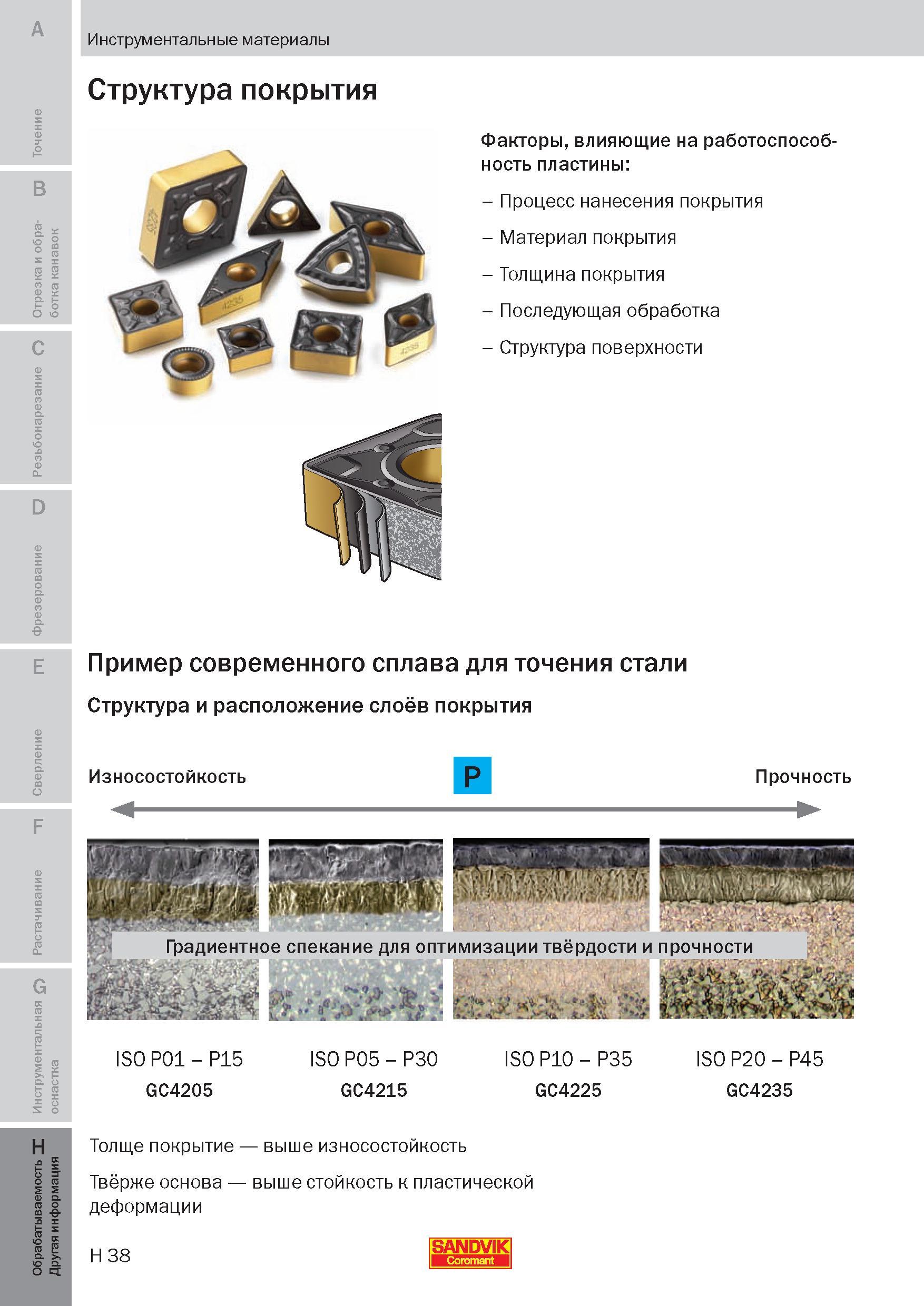 313 Факторы влияющие на работоспособность режущей пластины из твердого сплава Процесс нанесения покрытия Материал покрытия Толщина покрытия Последующ Пособие SANDVIK COROMANT 2009 Обработка материалов резанием Металлорежущий инструмент и инструментальная оснастка для металлообрабатывающего промышленного оборудования Стр. H38