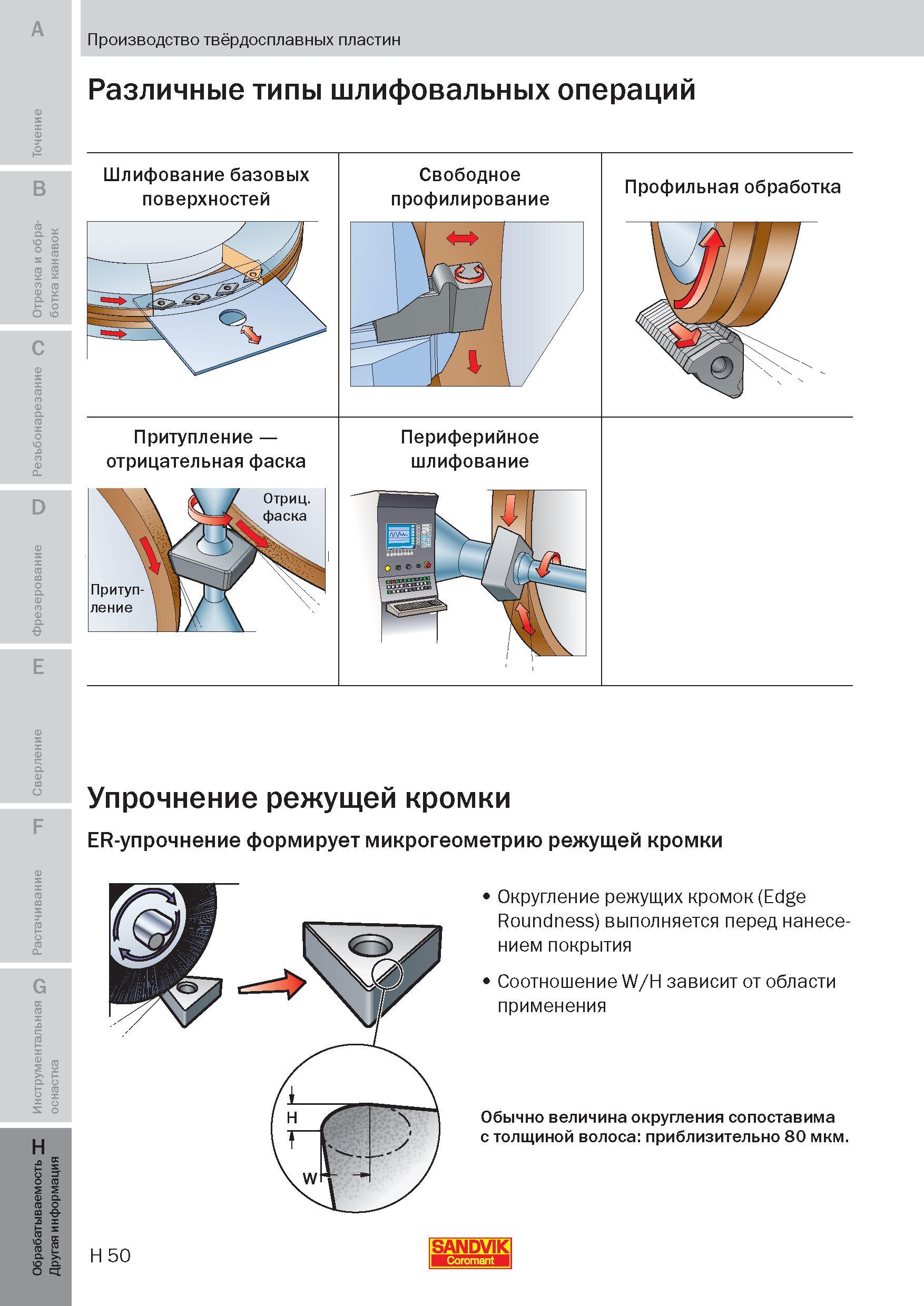 325 Различные типы шлифовальных операций при производстве твердосплавных режущих сменных пластин Шлифование базовых поверхностей Свободное профилиров Пособие SANDVIK COROMANT 2009 Обработка материалов резанием Металлорежущий инструмент и инструментальная оснастка для металлообрабатывающего промышленного оборудования Стр. H50