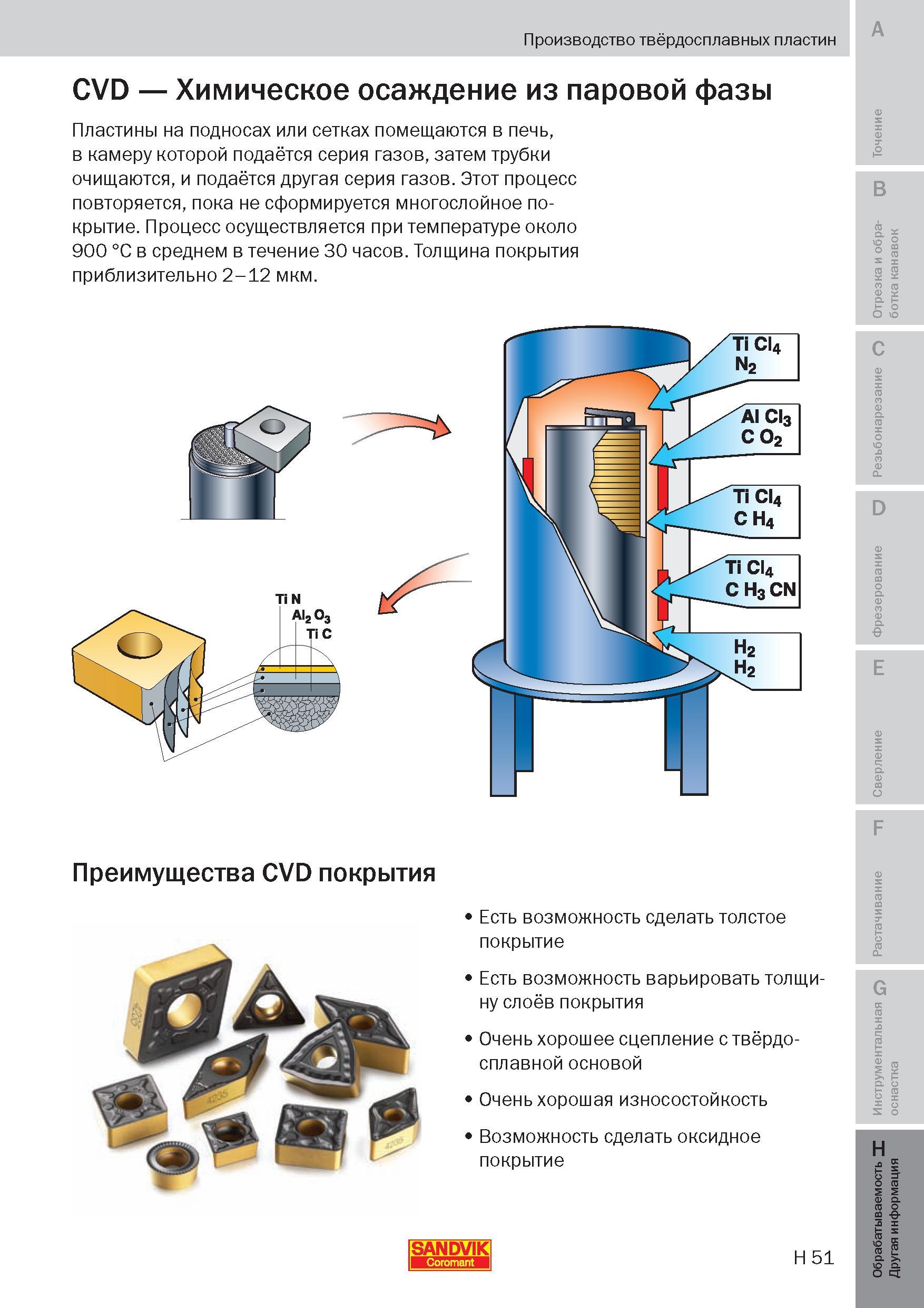 326 Наглядное краткое описание процесса нанесения CVD покрытия (Химическое осаждение из паровой фазы) на поверхность сменных режущих твердосплавных в Пособие SANDVIK COROMANT 2009 Обработка материалов резанием Металлорежущий инструмент и инструментальная оснастка для металлообрабатывающего промышленного оборудования Стр. H51